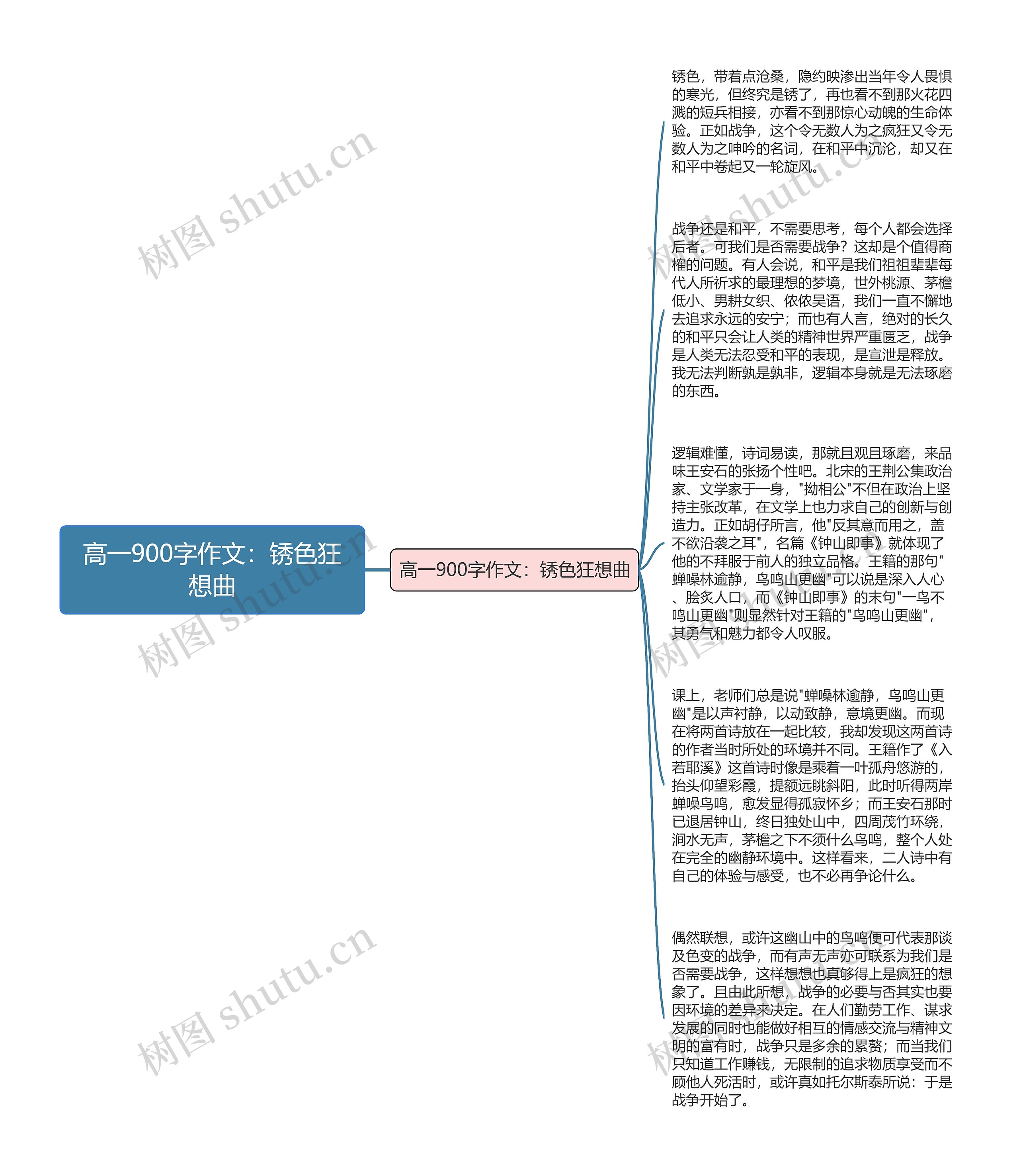 高一900字作文：锈色狂想曲思维导图