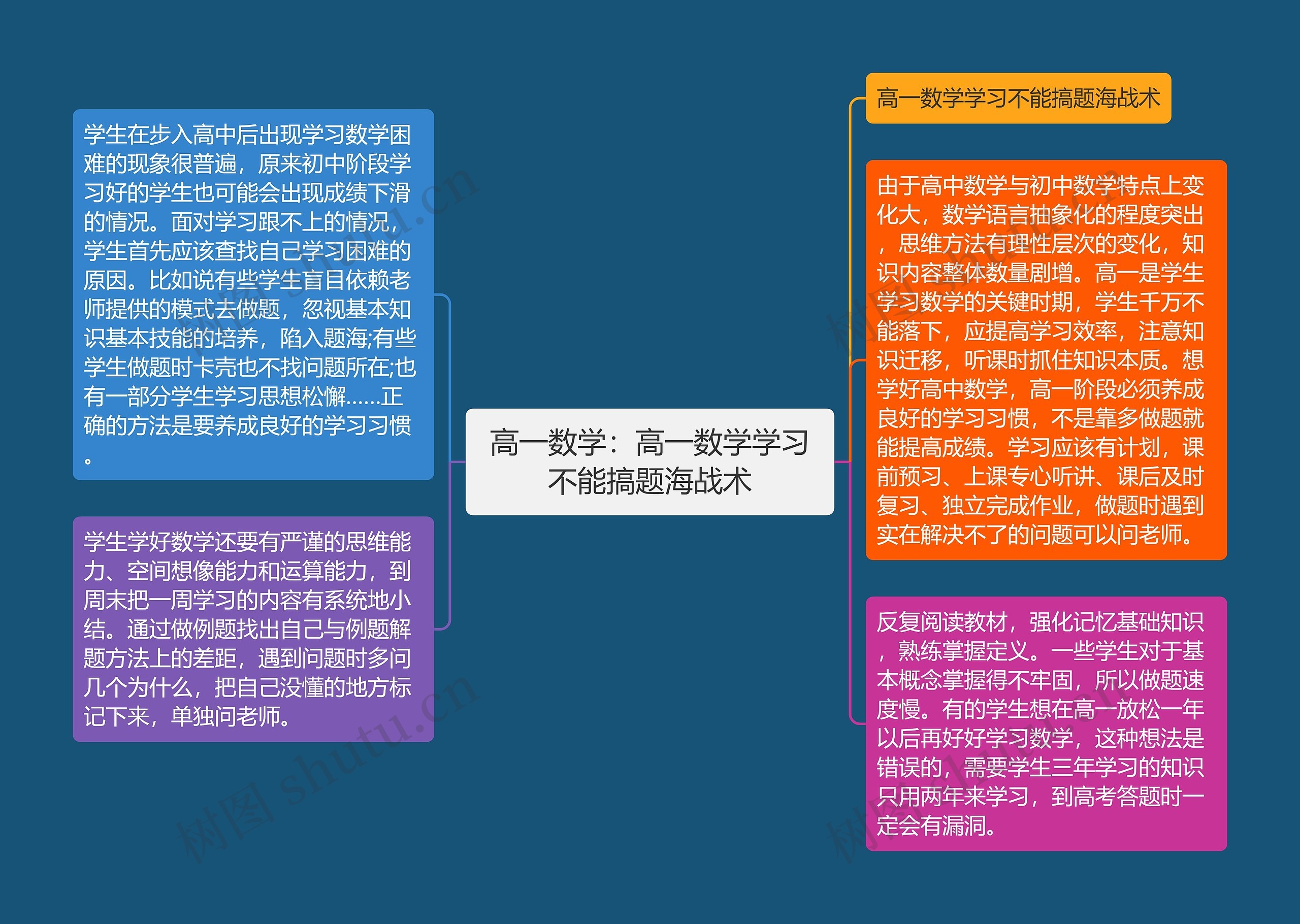 高一数学：高一数学学习不能搞题海战术