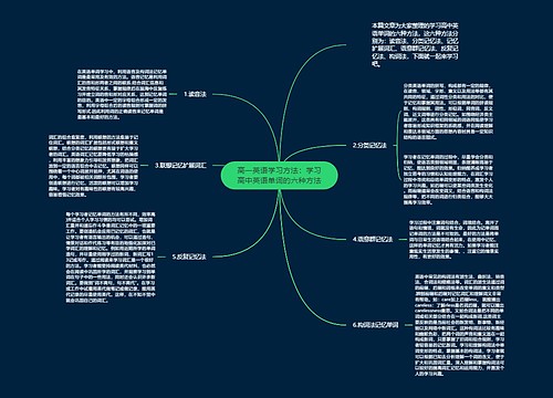 高一英语学习方法：学习高中英语单词的六种方法