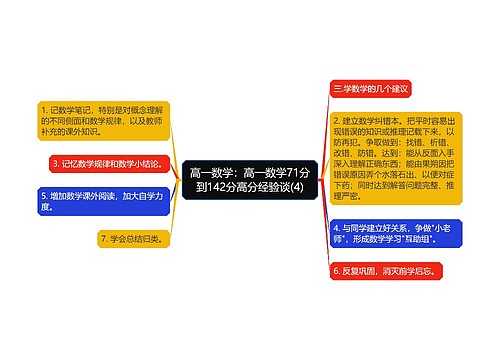 高一数学：高一数学71分到142分高分经验谈(4)思维导图