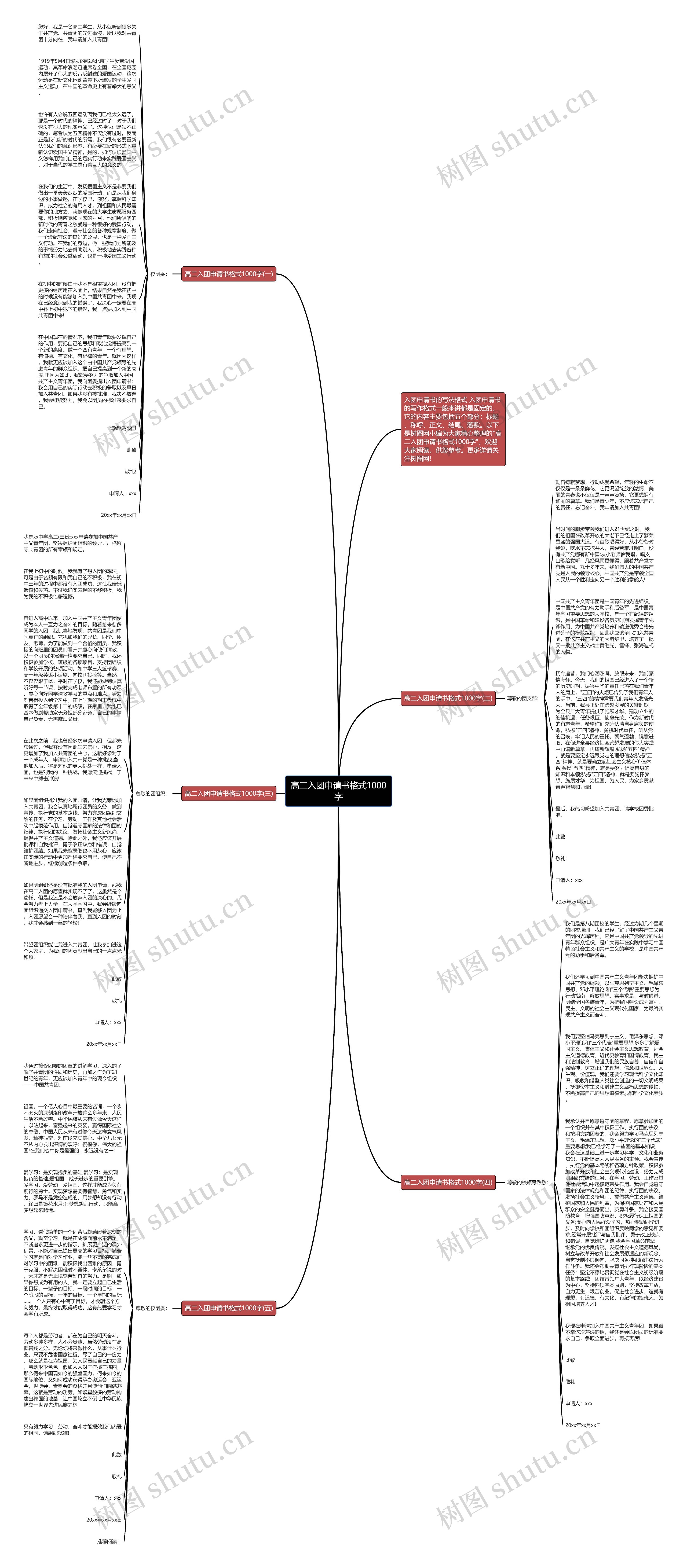 高二入团申请书格式1000字思维导图