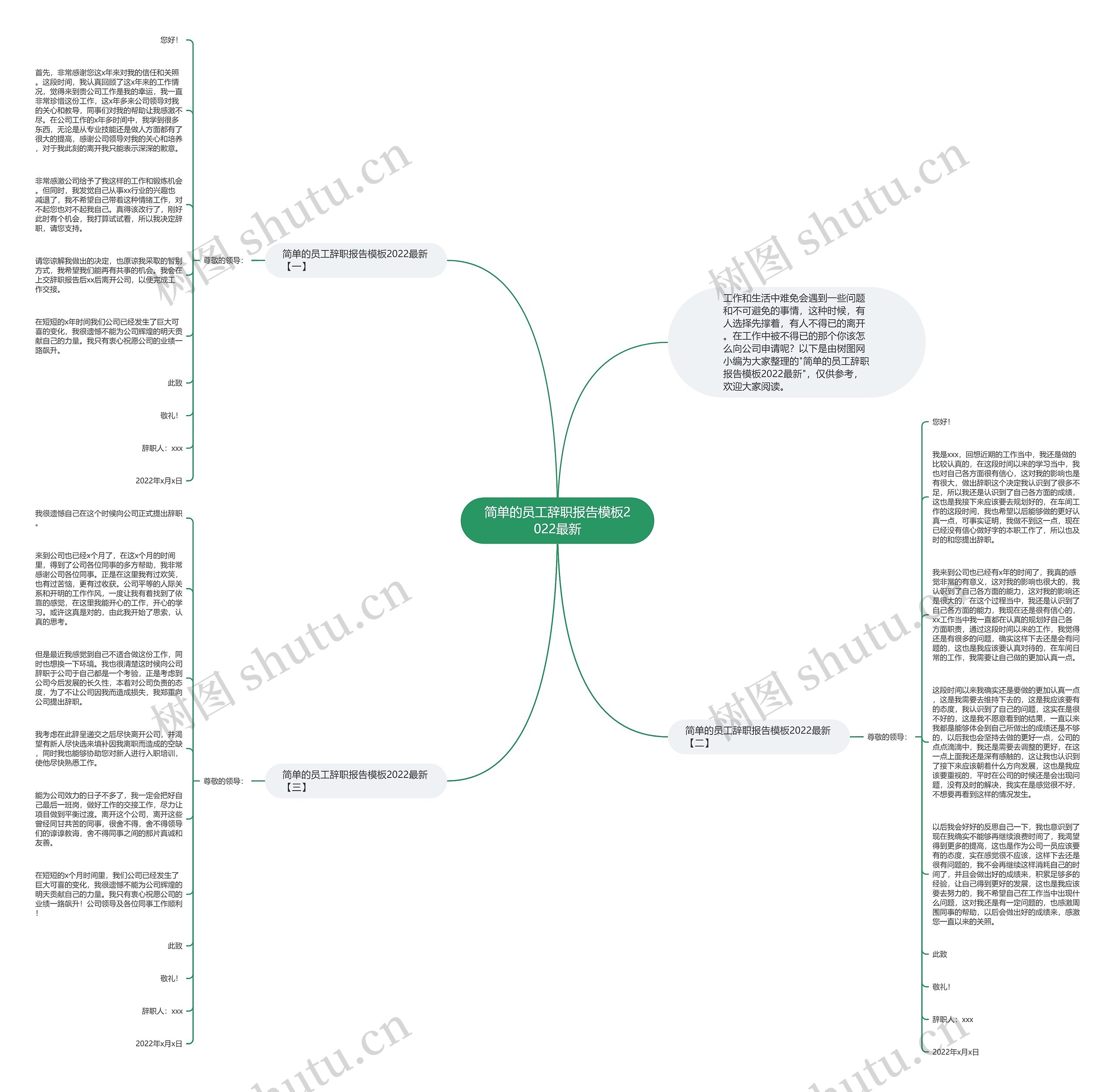 简单的员工辞职报告2022最新思维导图