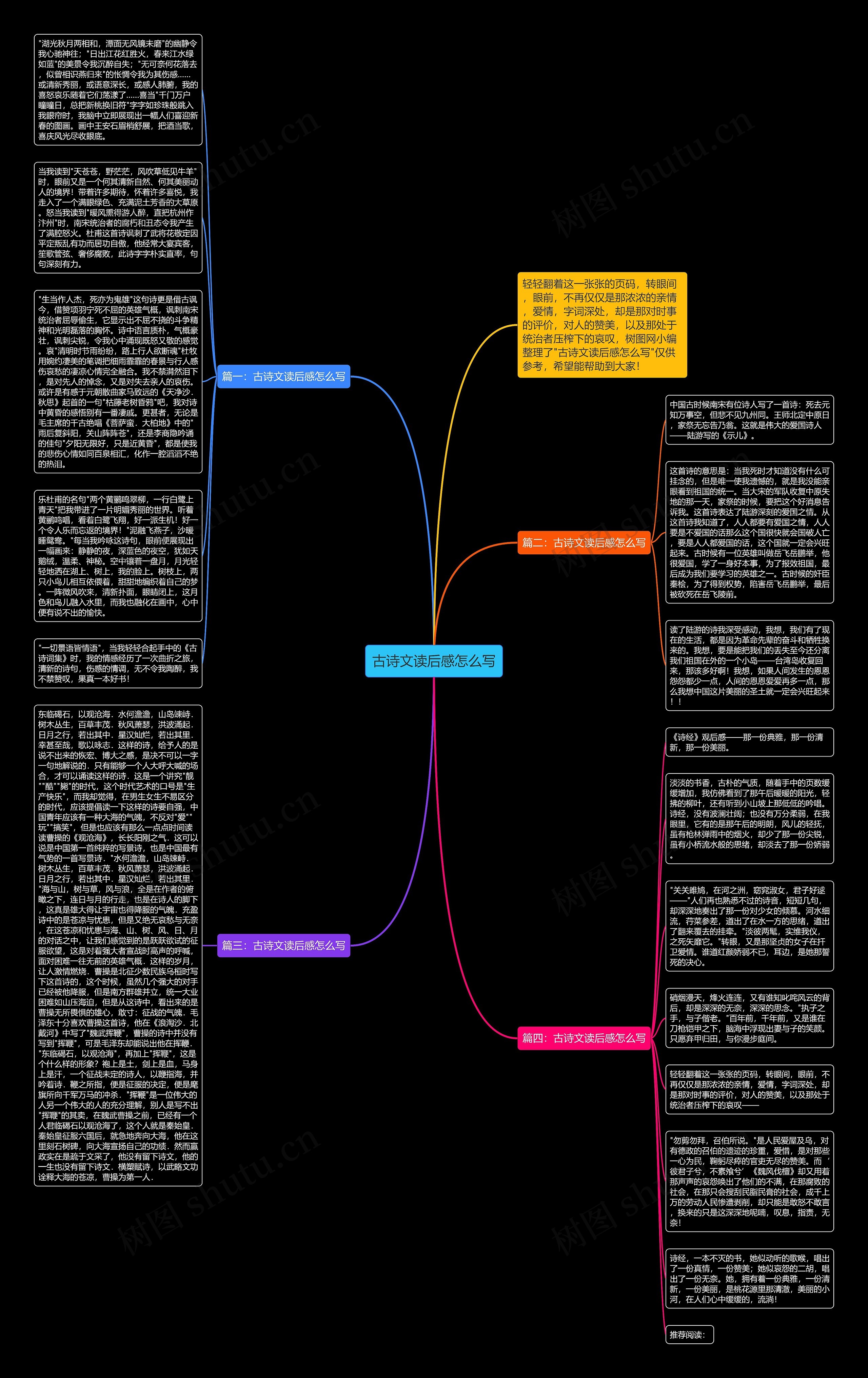古诗文读后感怎么写思维导图