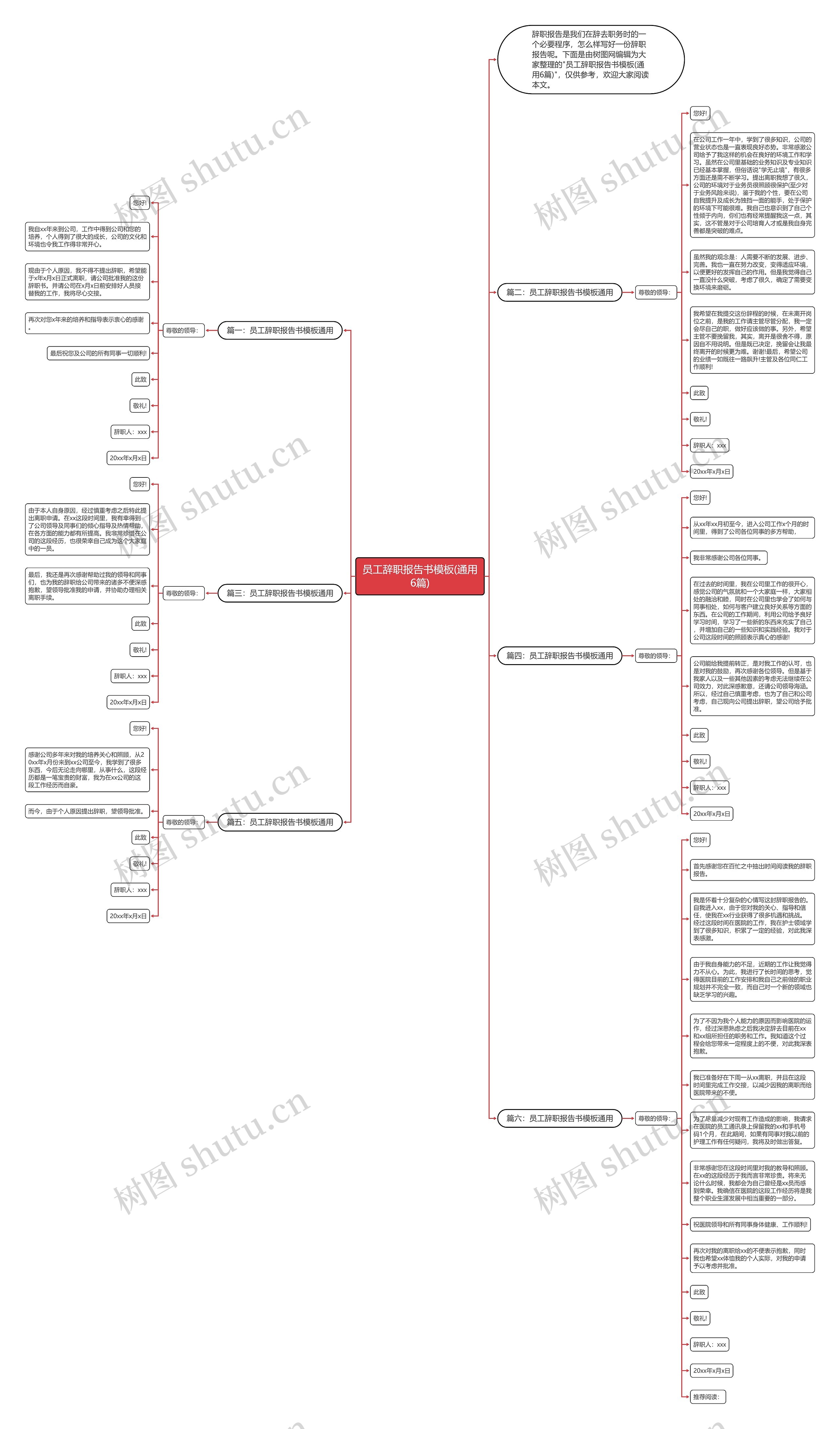 员工辞职报告书(通用6篇)思维导图