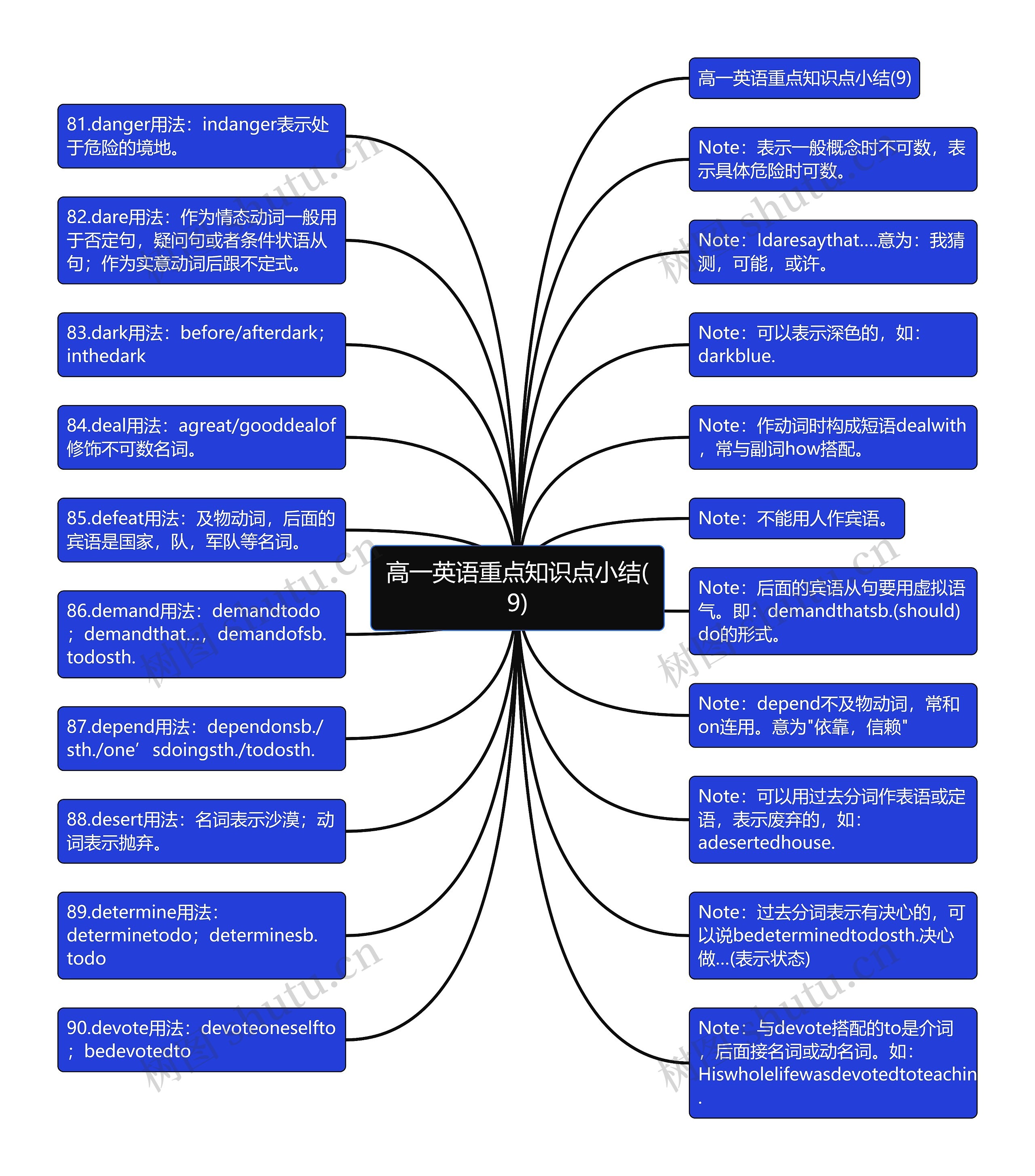 高一英语重点知识点小结(9)