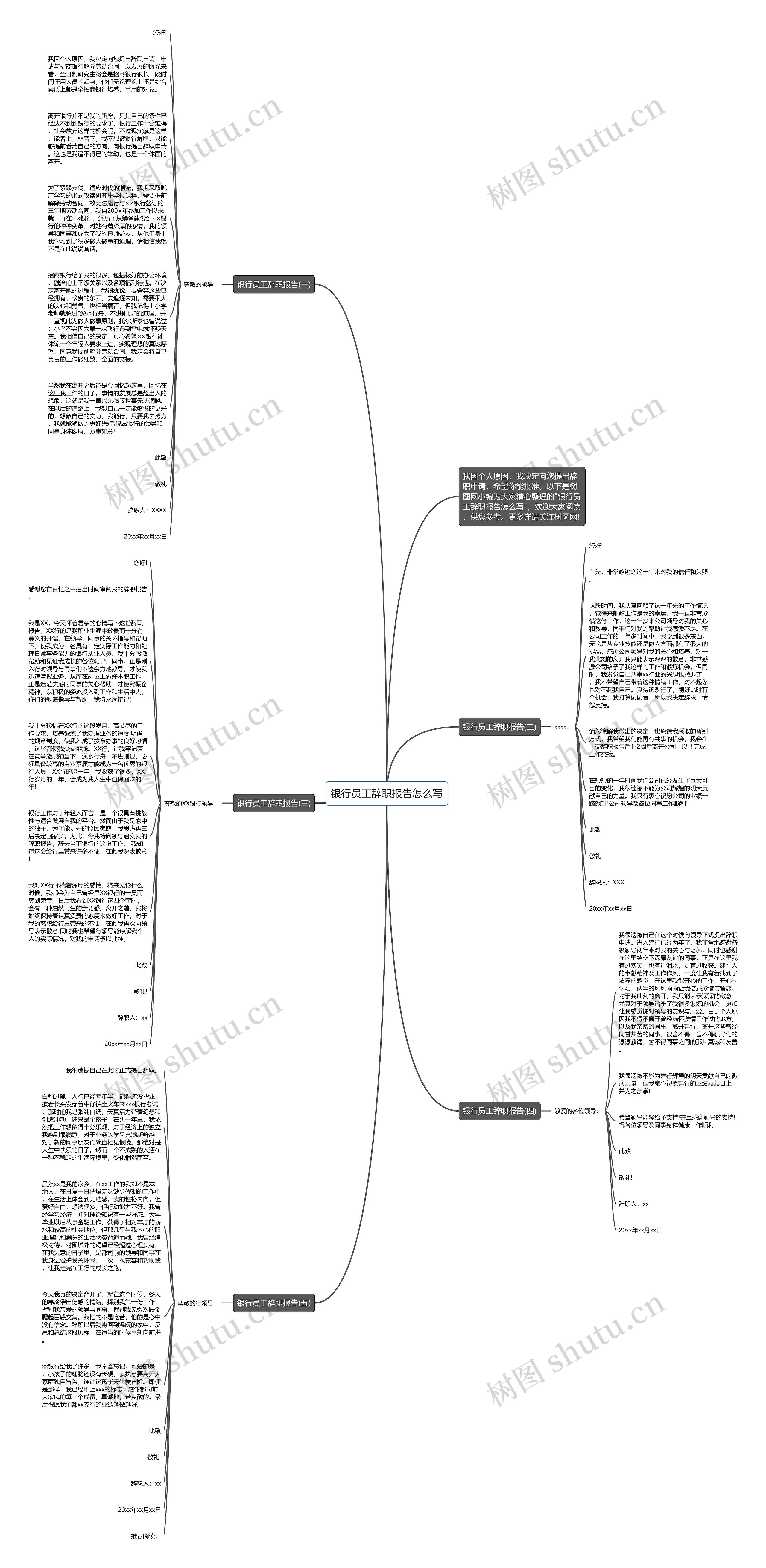 银行员工辞职报告怎么写思维导图