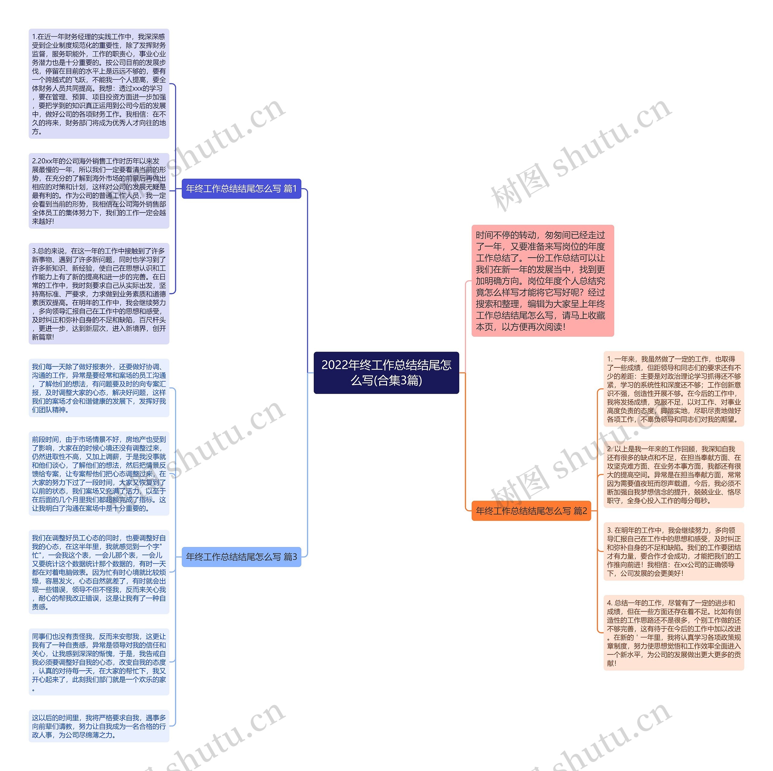 2022年终工作总结结尾怎么写(合集3篇)思维导图