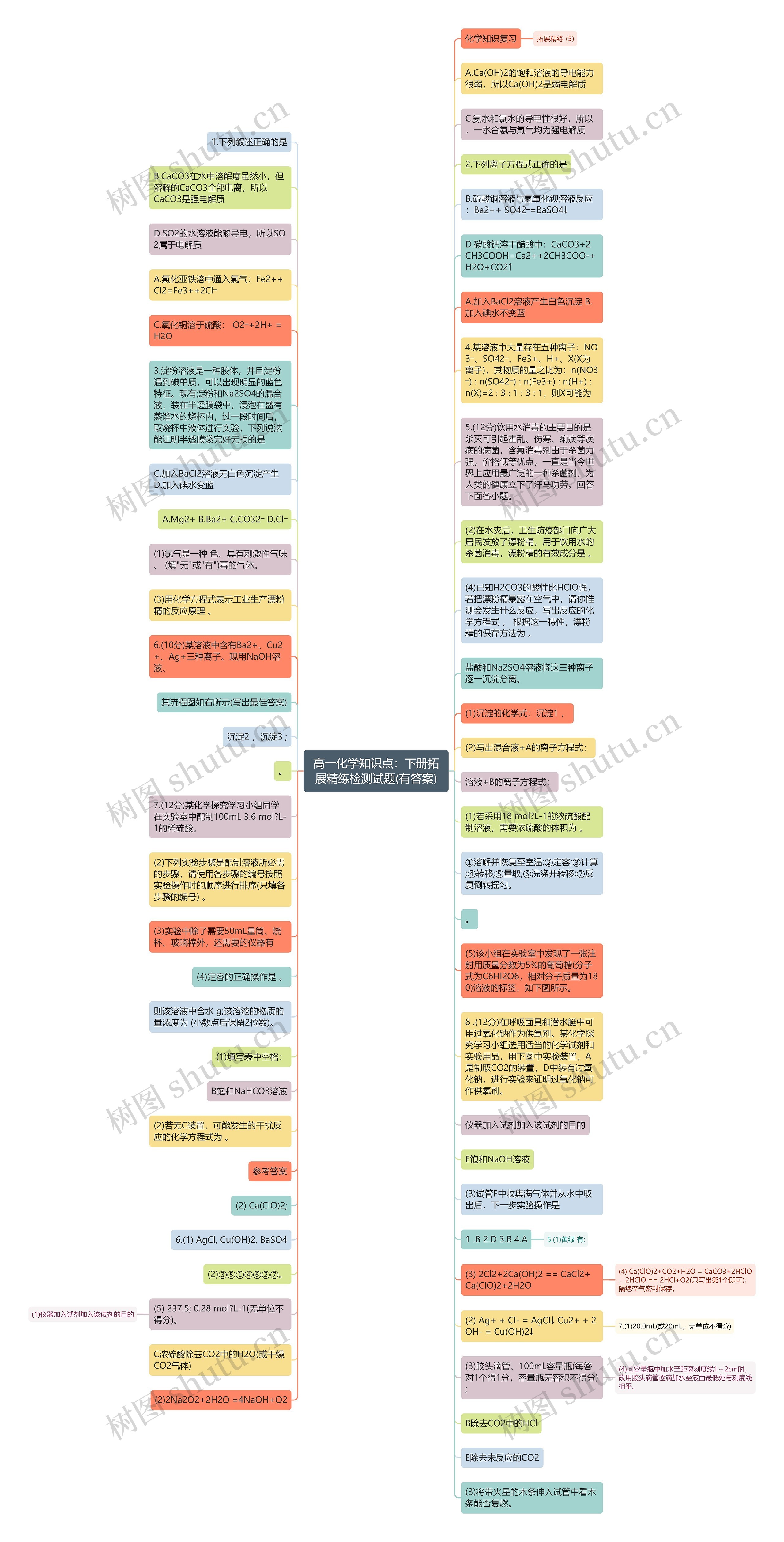 高一化学知识点：下册拓展精练检测试题(有答案)思维导图