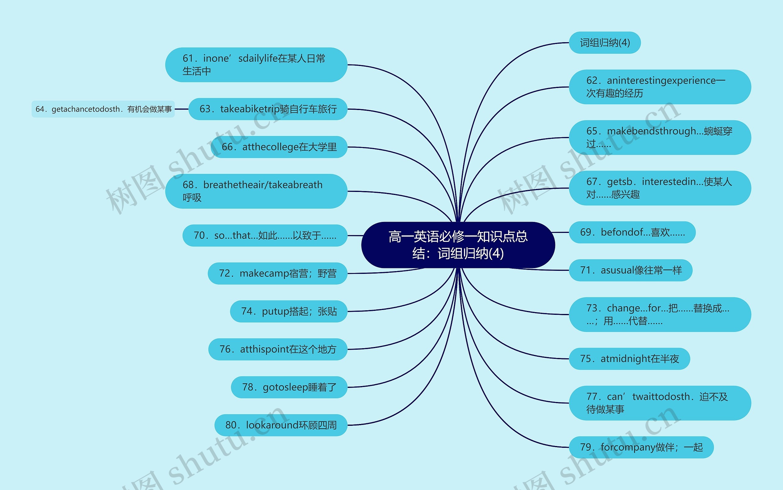 高一英语必修一知识点总结：词组归纳(4)