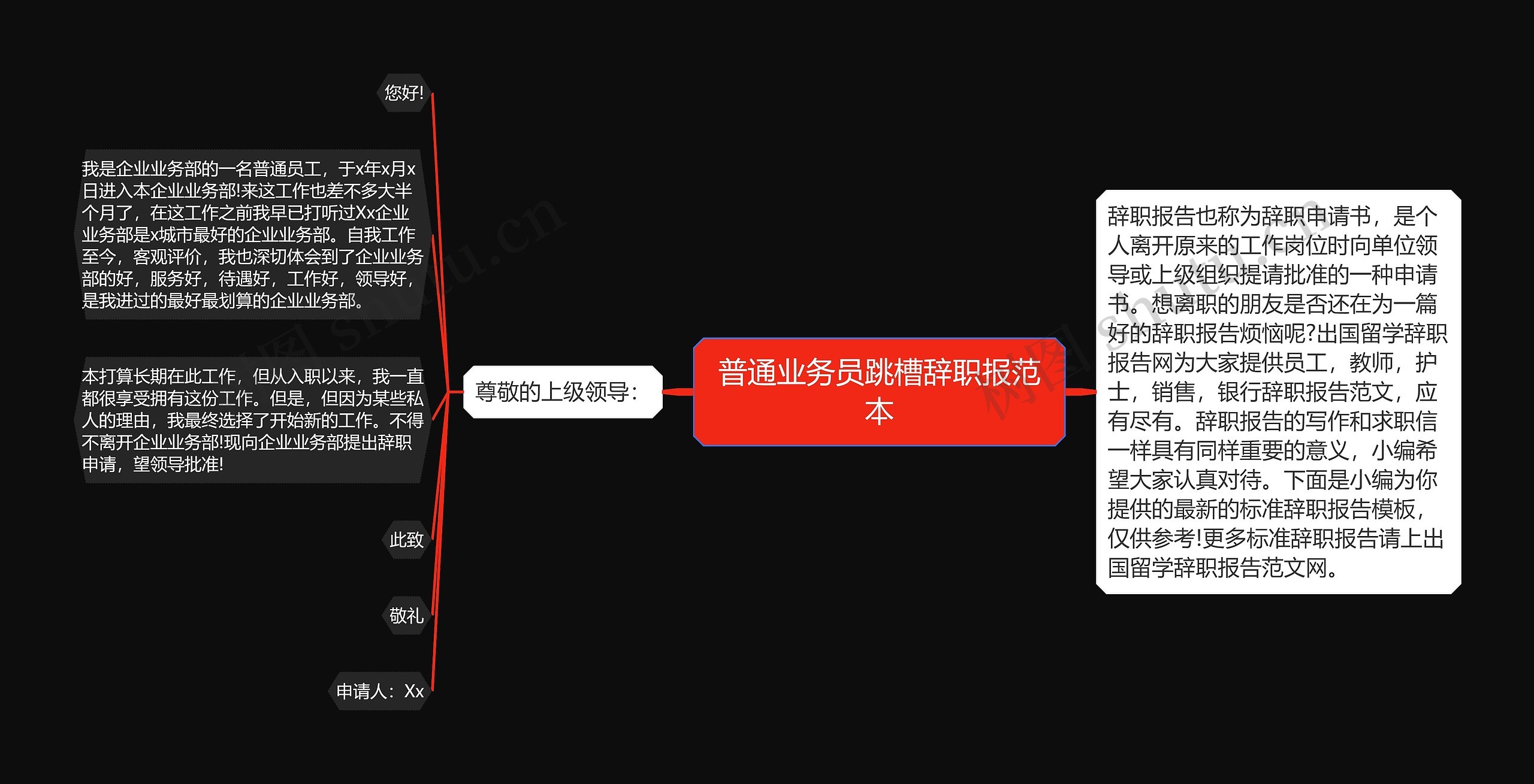 普通业务员跳槽辞职报范本思维导图