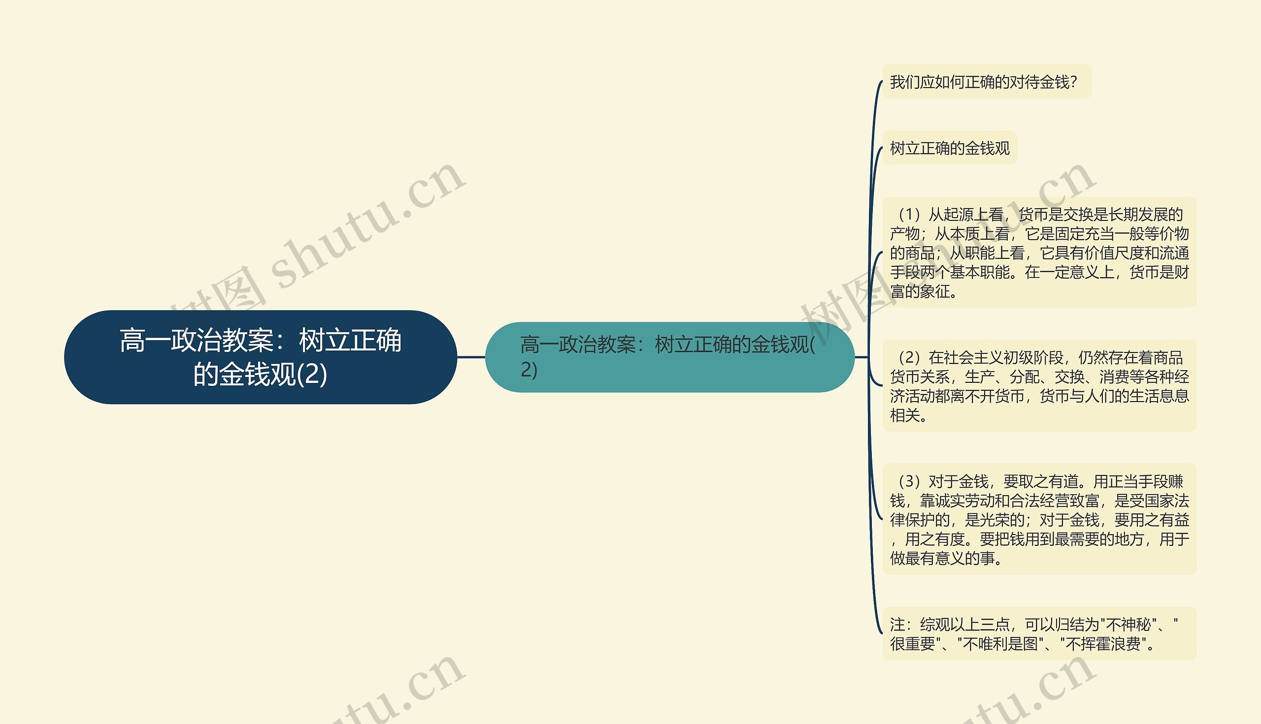 高一政治教案：树立正确的金钱观(2)