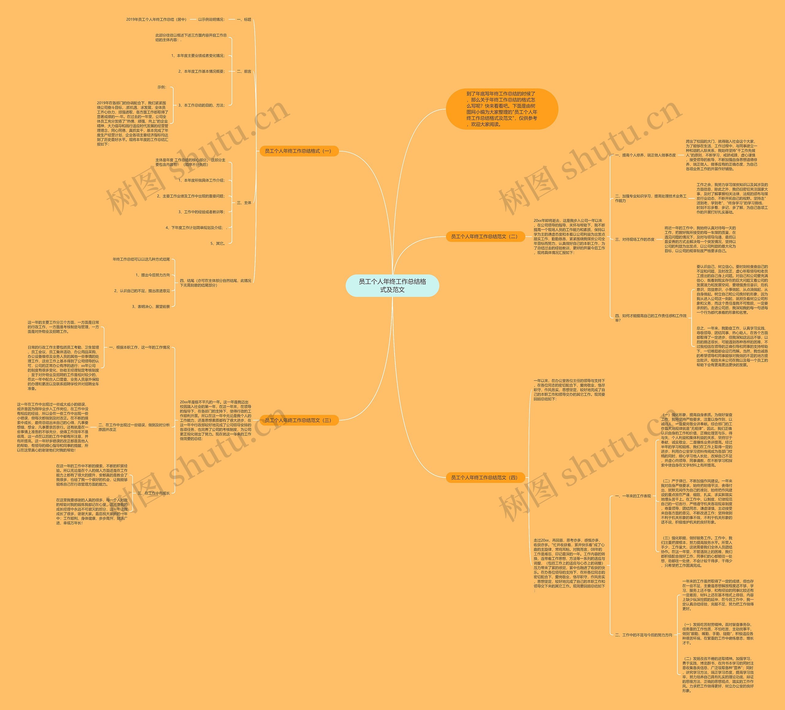 员工个人年终工作总结格式及范文思维导图