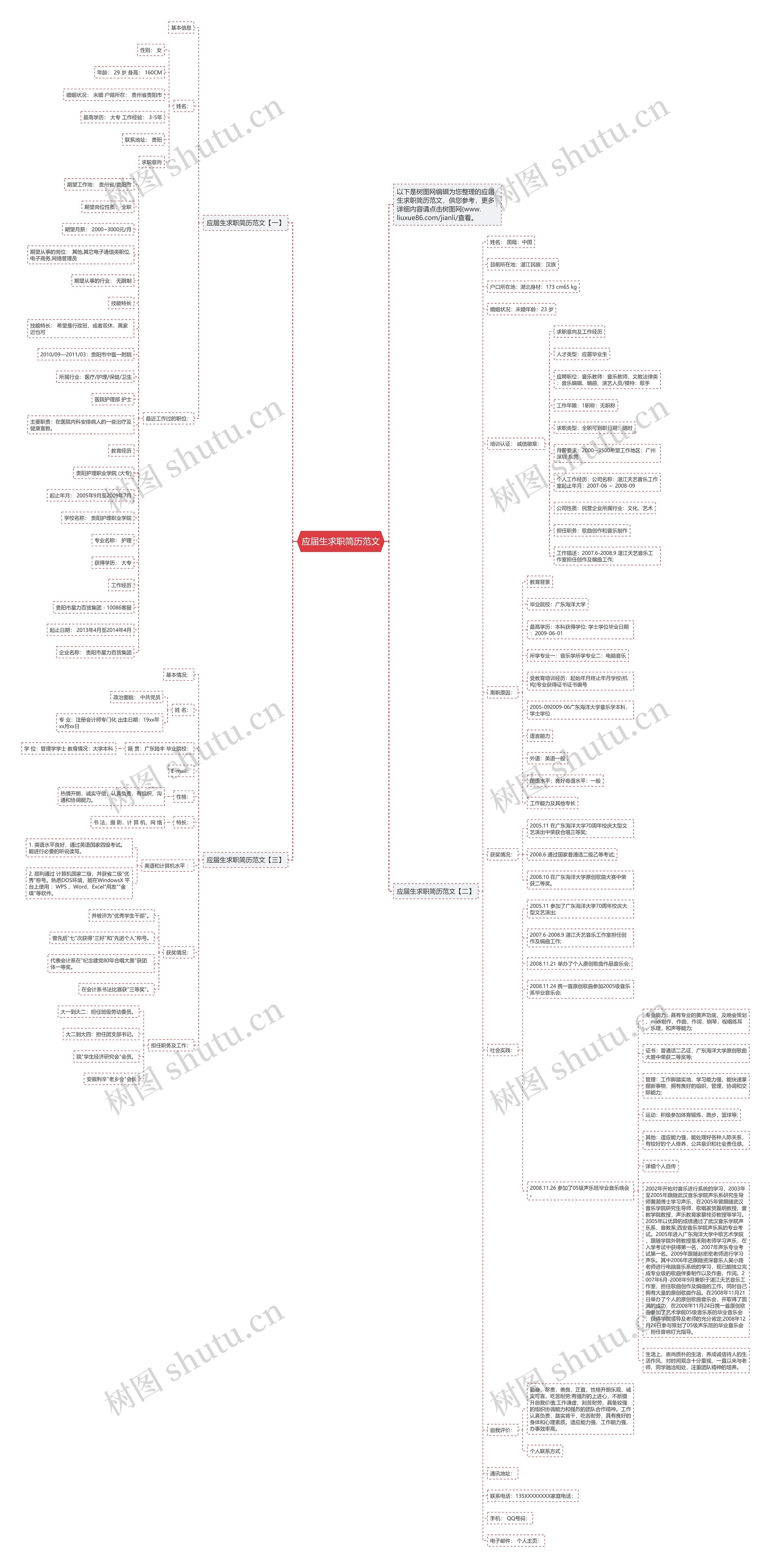 应届生求职简历范文思维导图