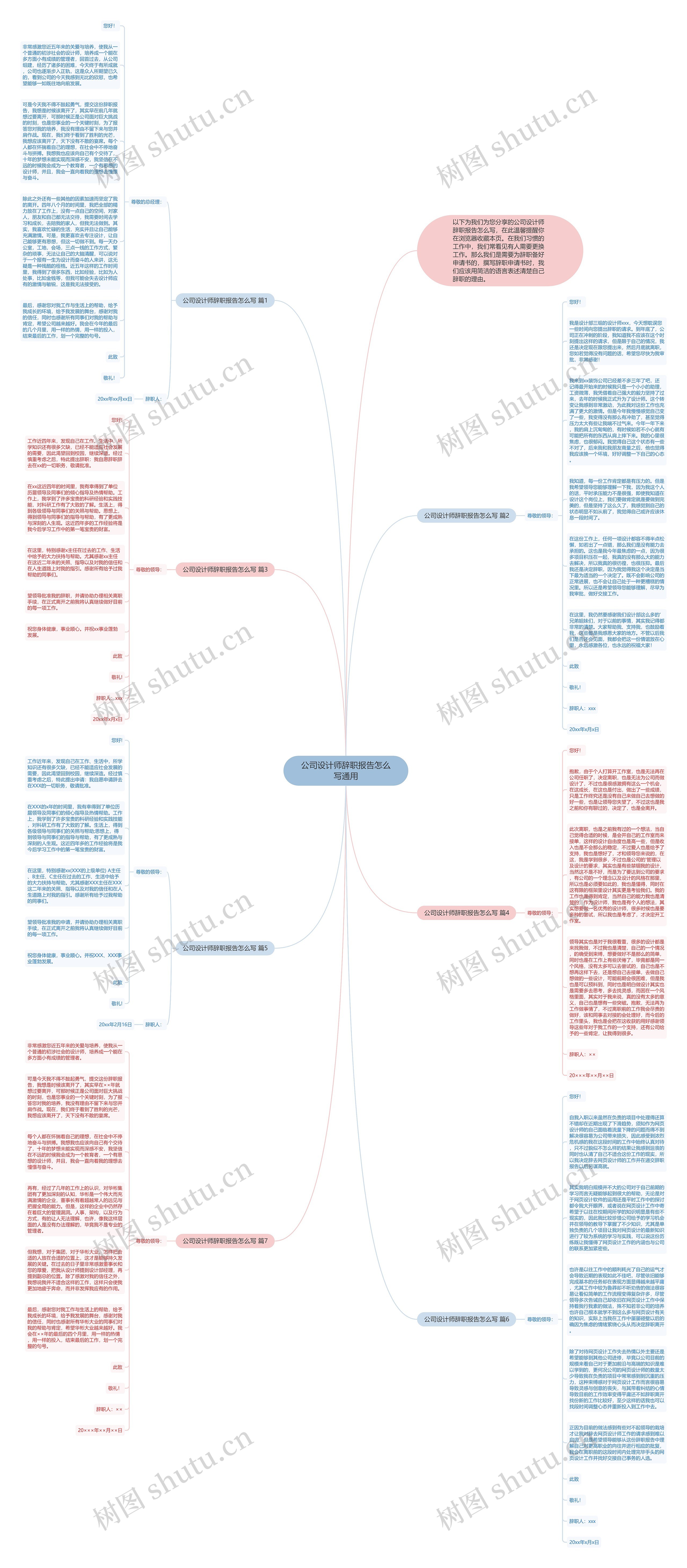 公司设计师辞职报告怎么写通用思维导图