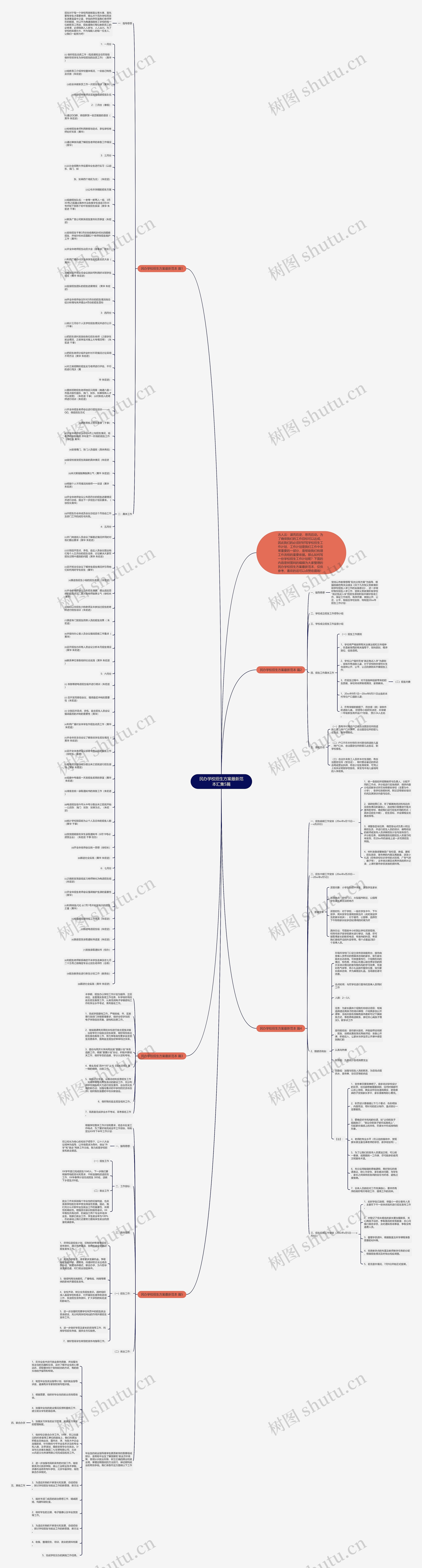 民办学校招生方案最新范本汇集5篇思维导图