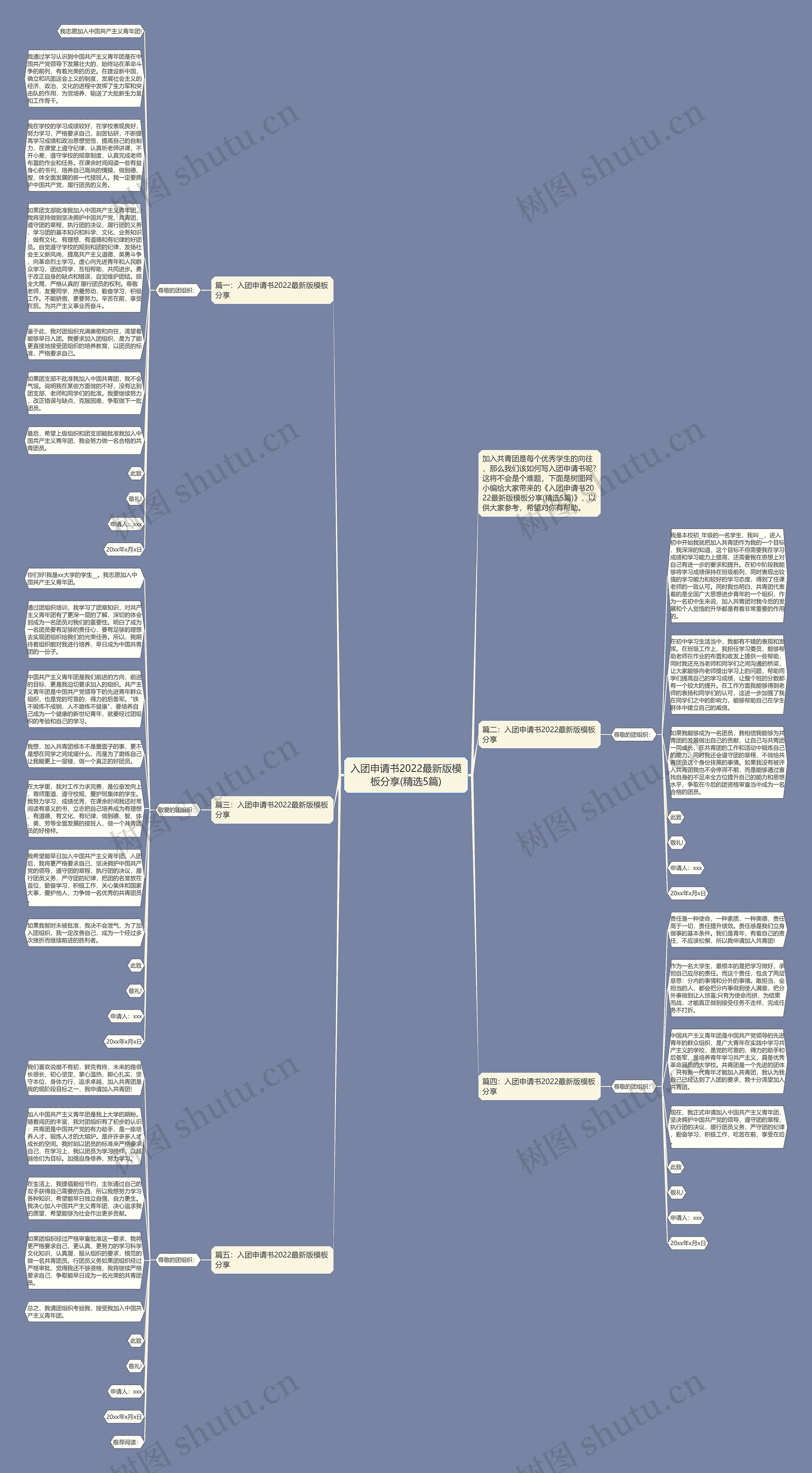 入团申请书2022最新版分享(精选5篇)思维导图