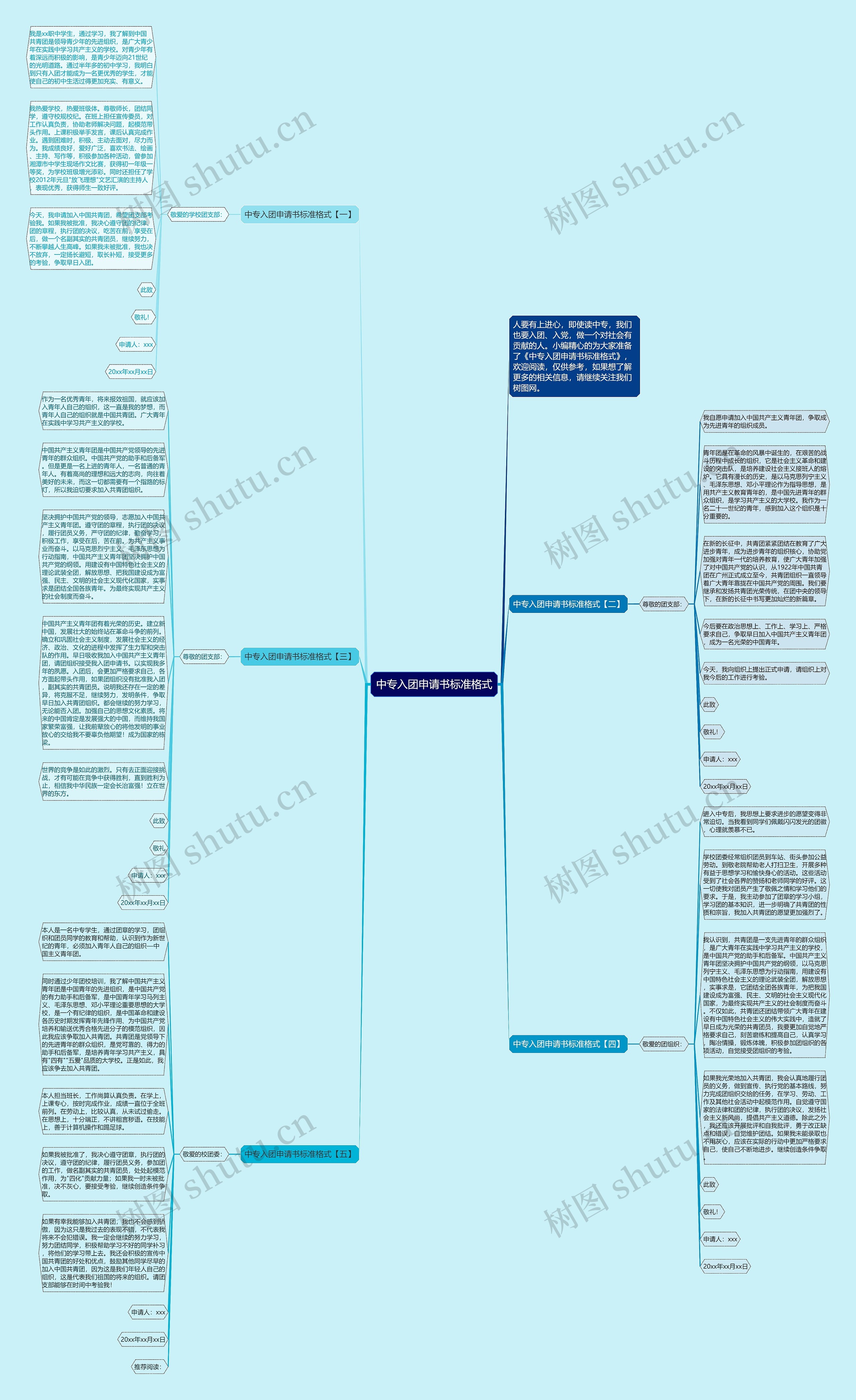中专入团申请书标准格式思维导图