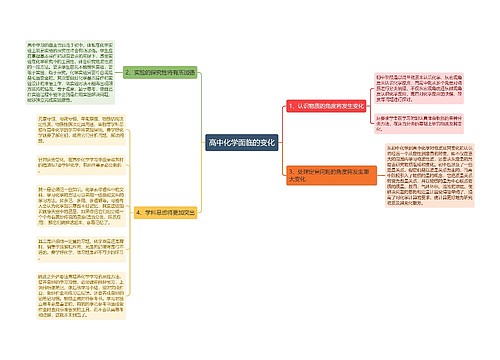 高中化学面临的变化