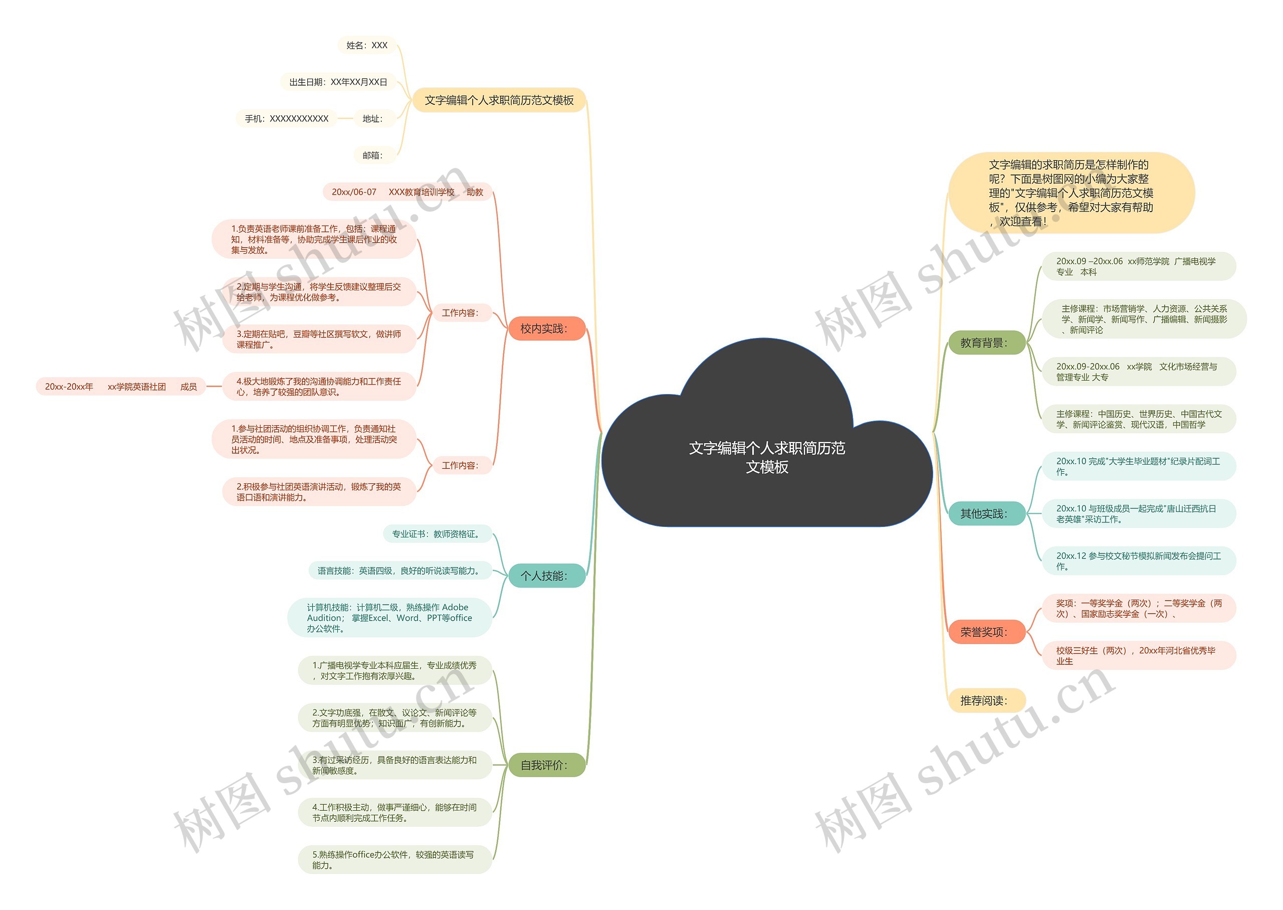 文字编辑个人求职简历范文思维导图