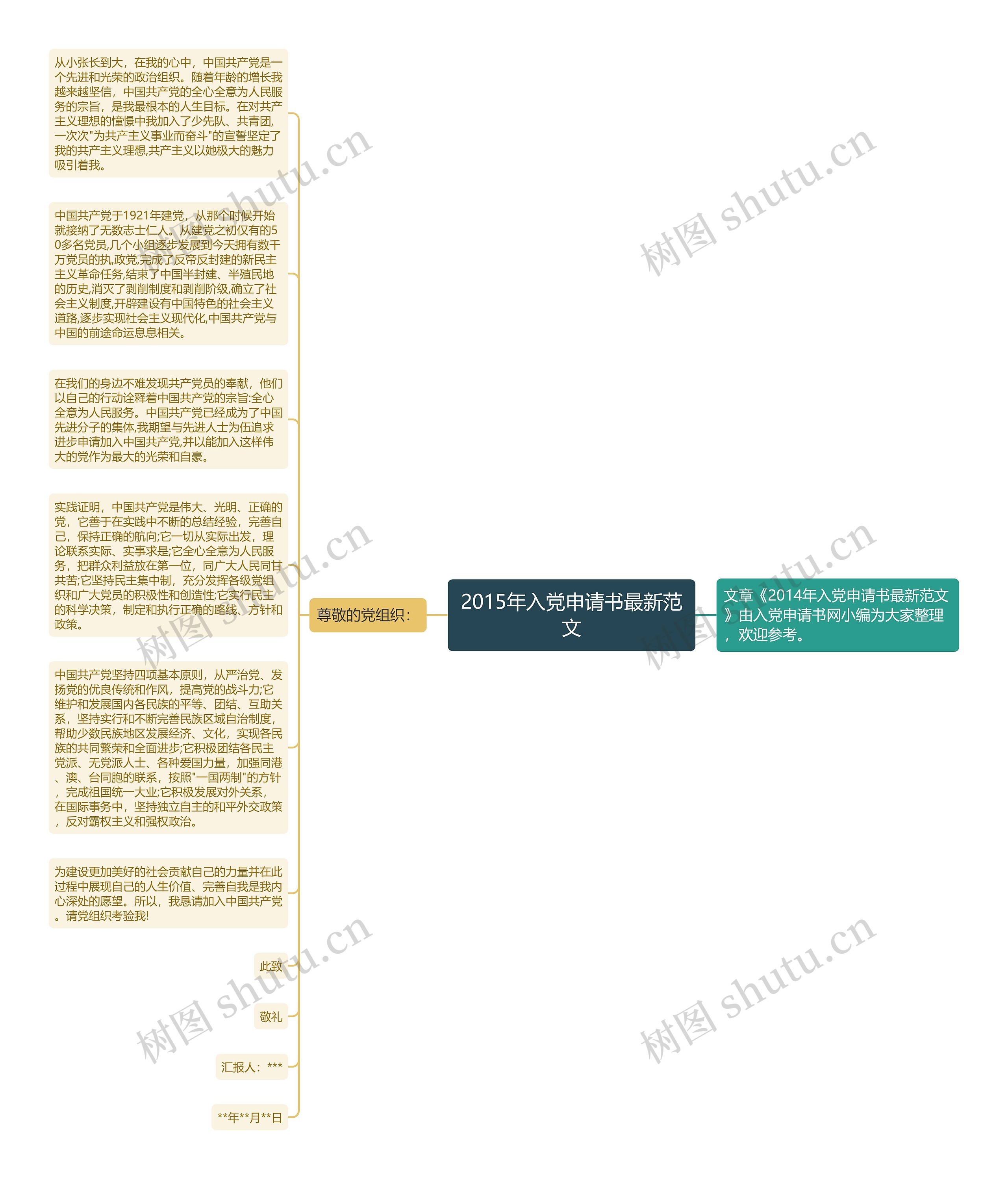 2015年入党申请书最新范文思维导图