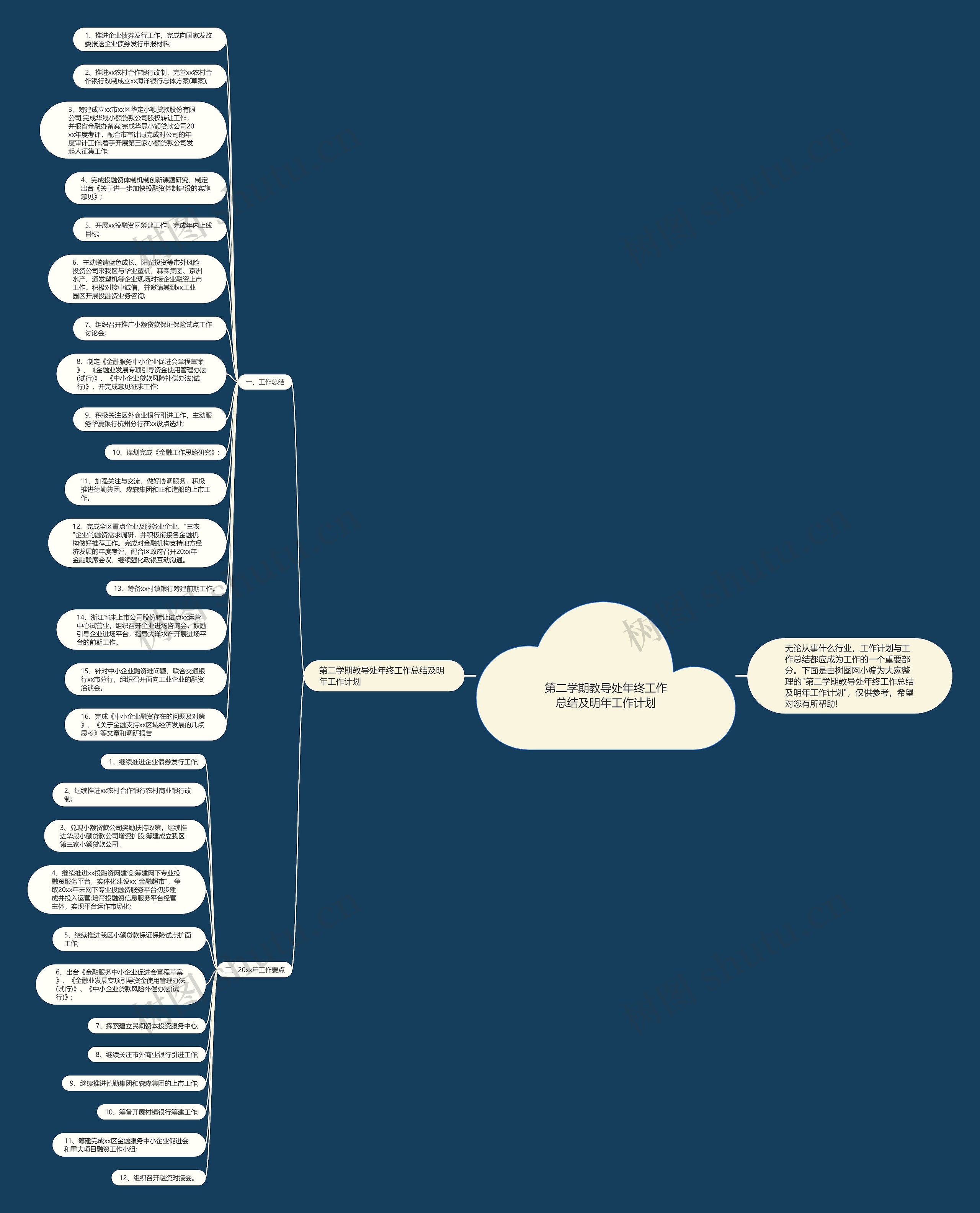 第二学期教导处年终工作总结及明年工作计划思维导图