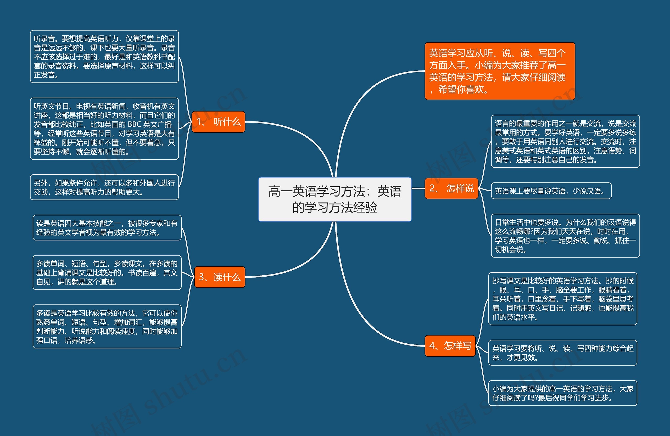 高一英语学习方法：英语的学习方法经验