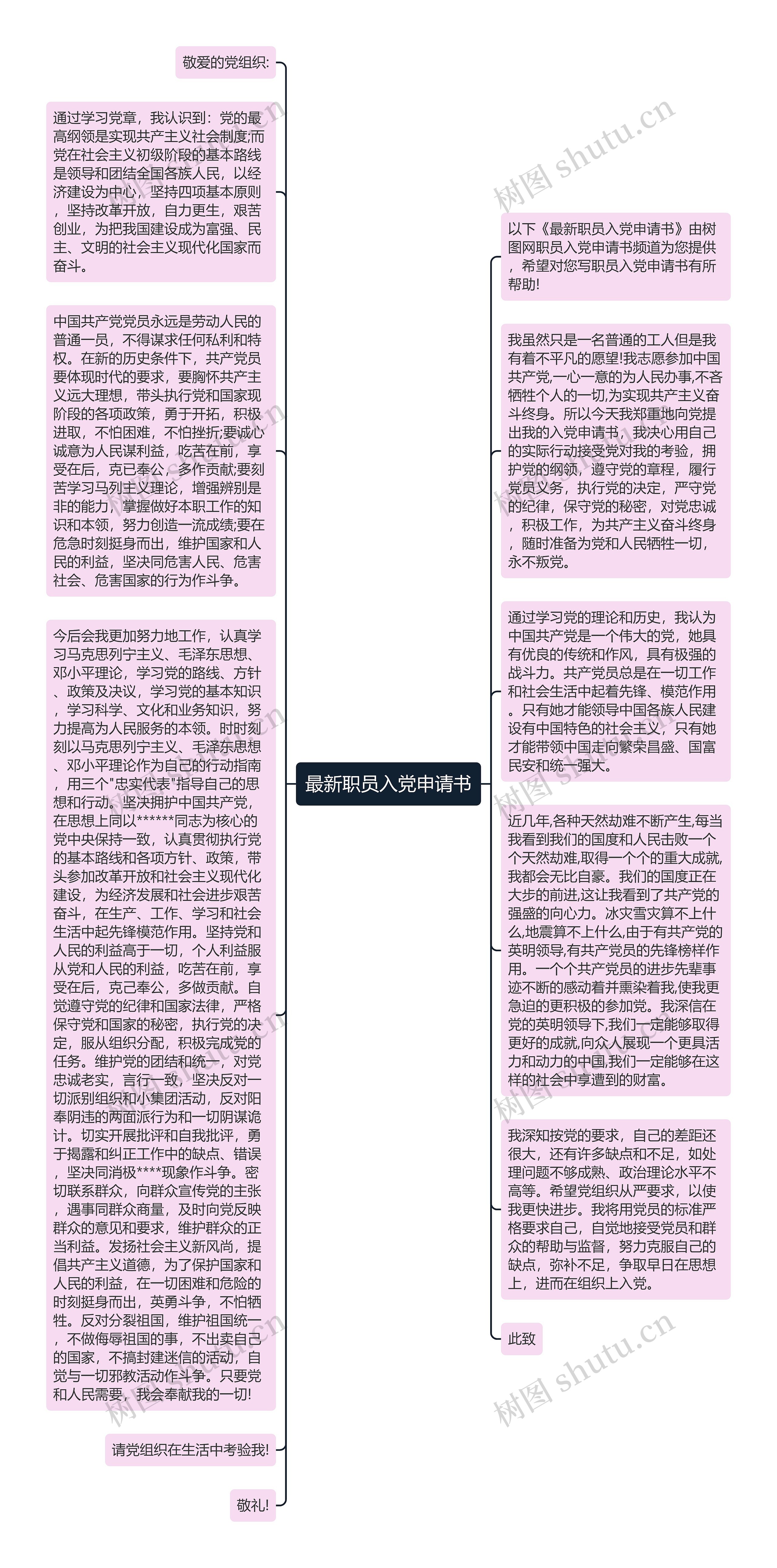 最新职员入党申请书