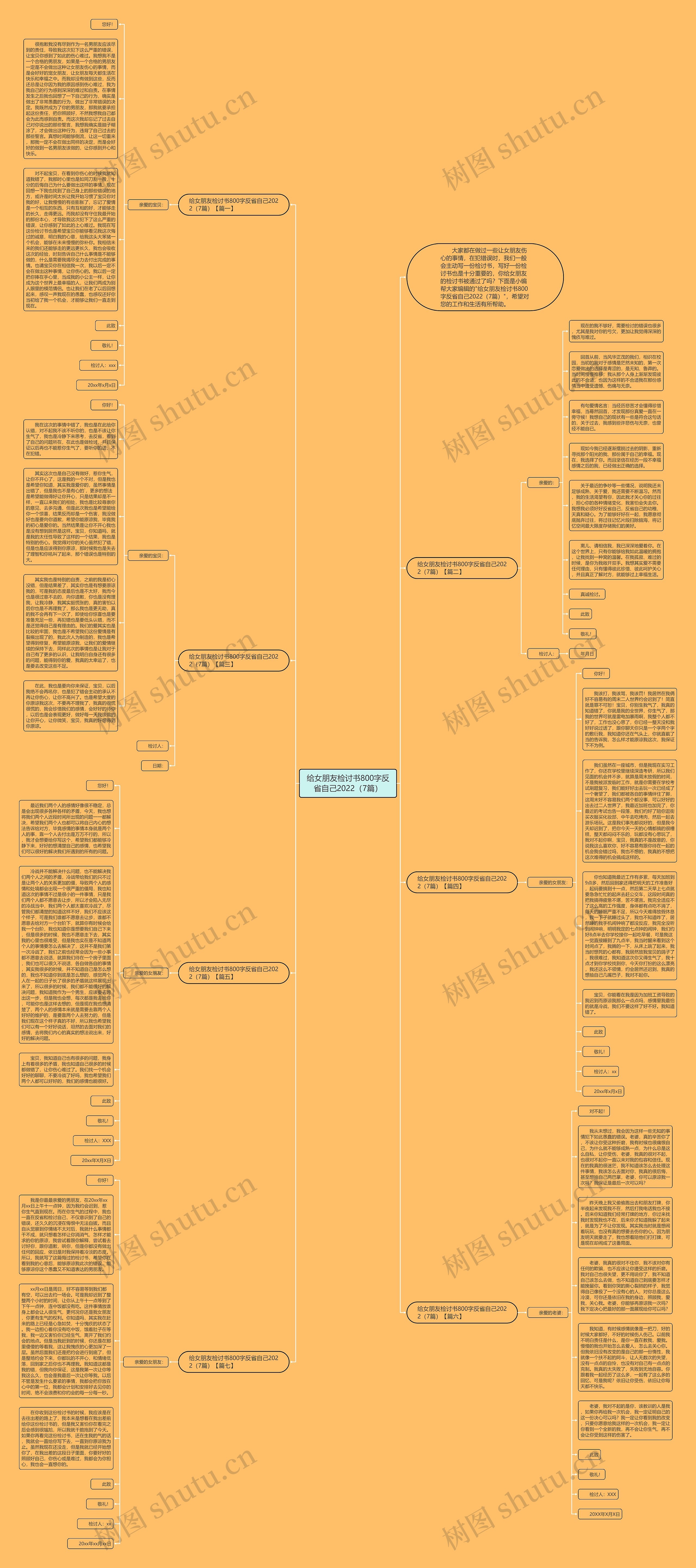给女朋友检讨书800字反省自己2022（7篇）思维导图