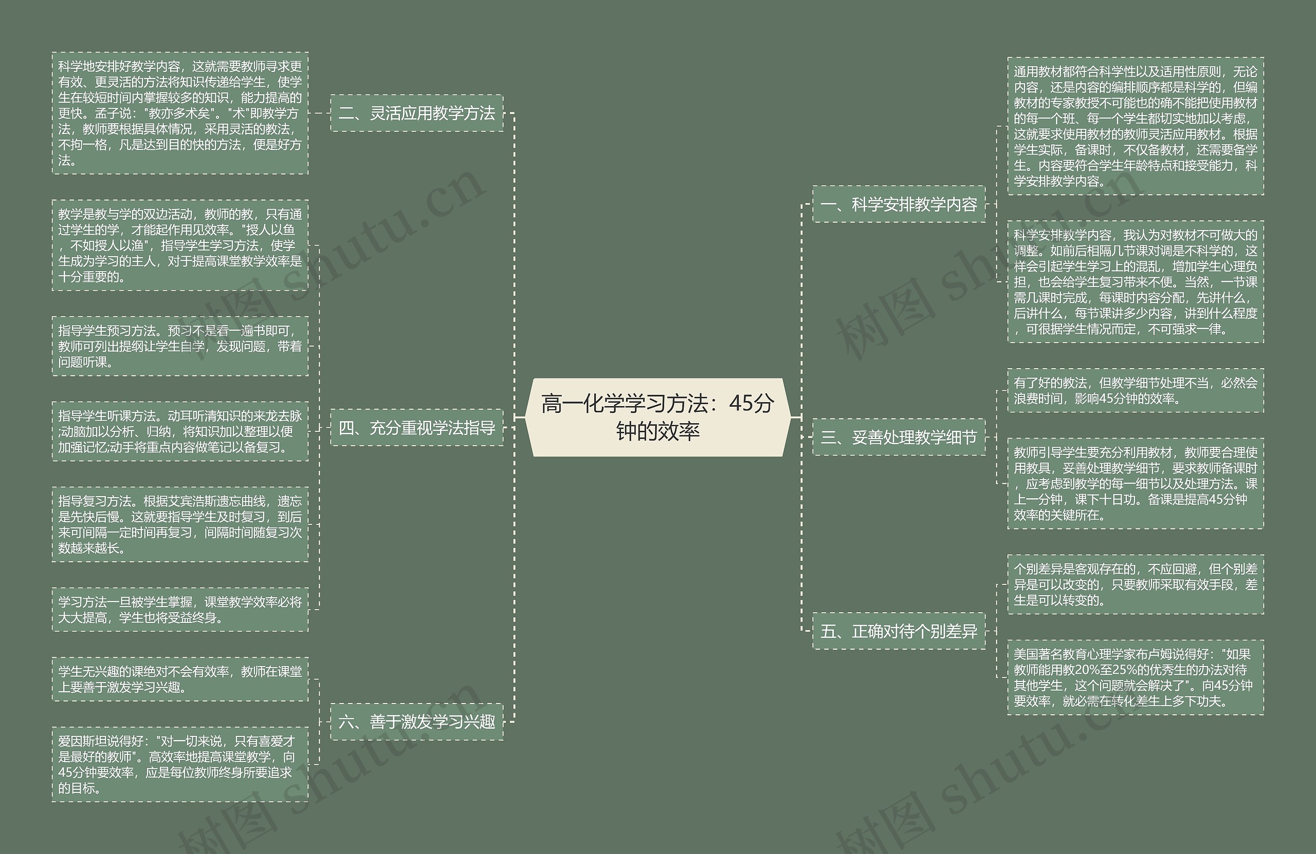 高一化学学习方法：45分钟的效率思维导图