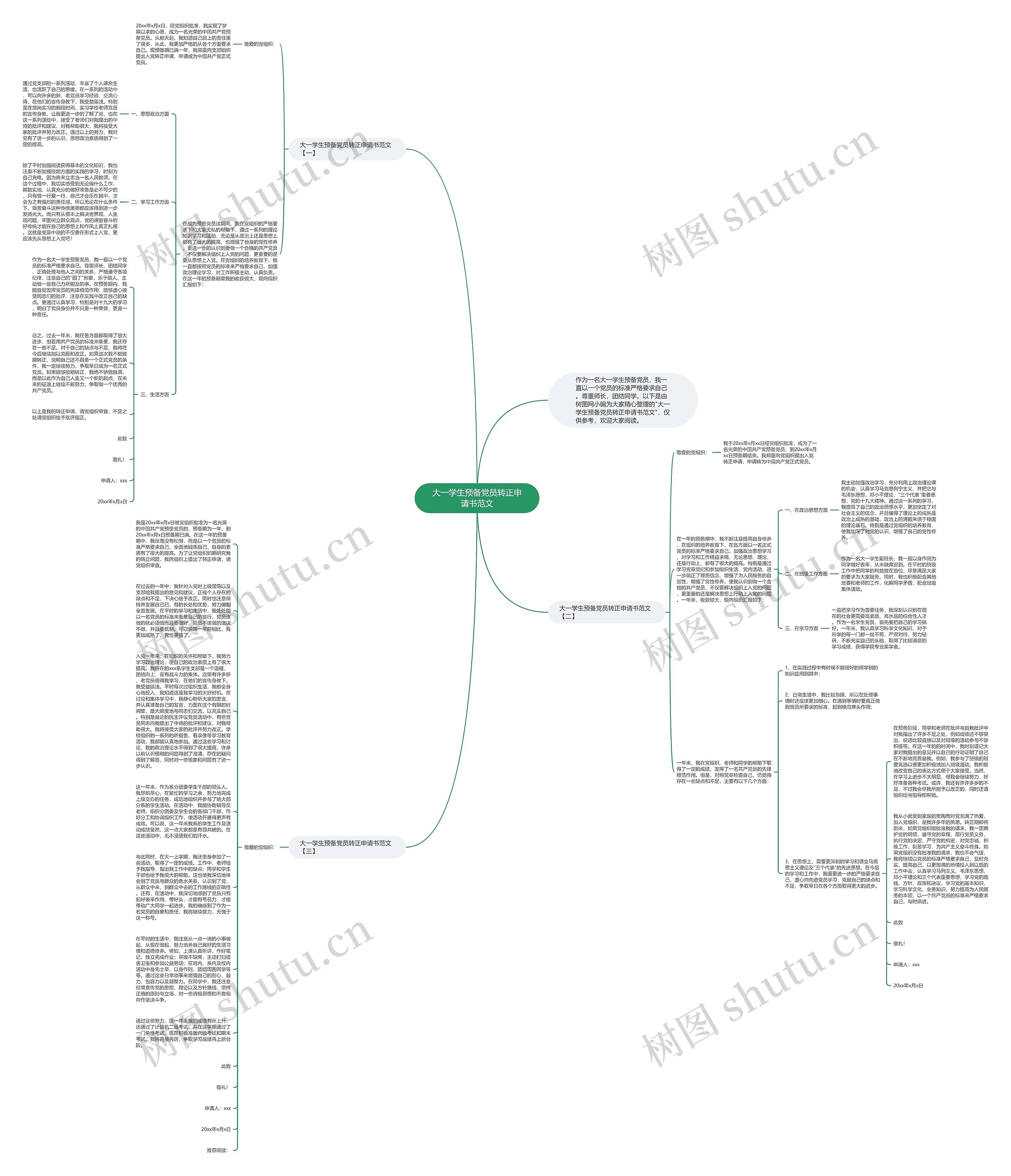 大一学生预备党员转正申请书范文思维导图