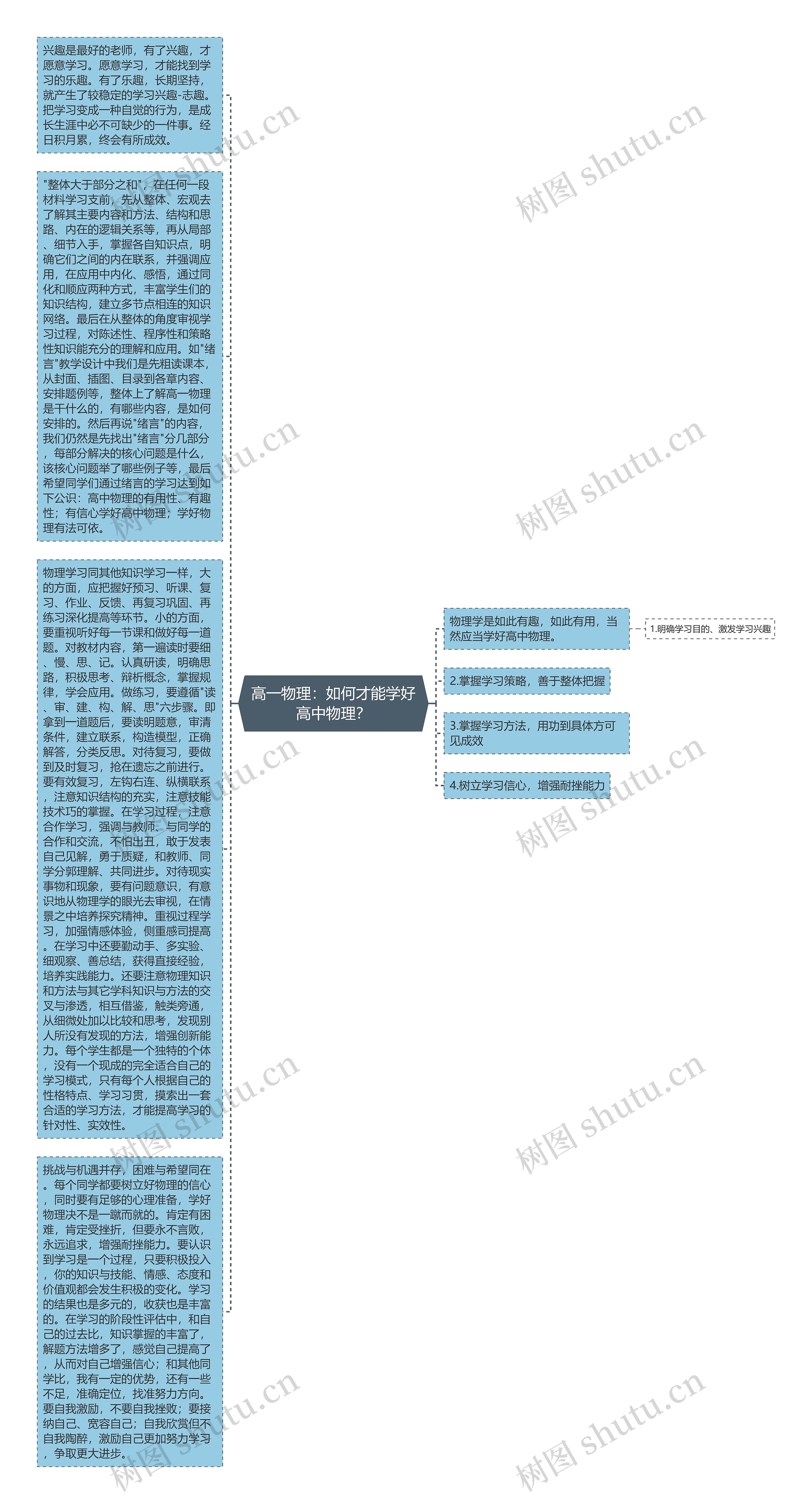 高一物理：如何才能学好高中物理？