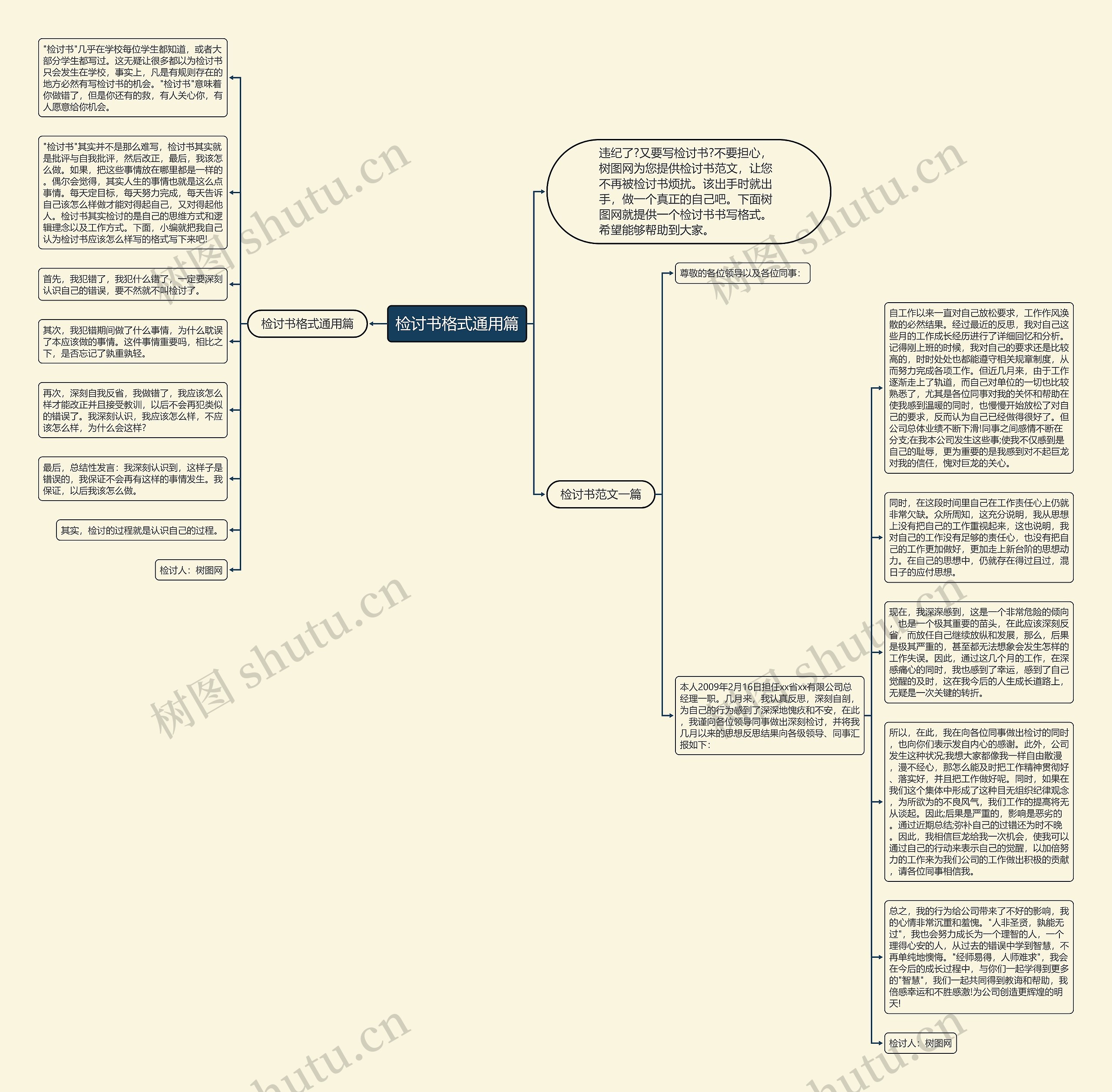 检讨书格式通用篇思维导图