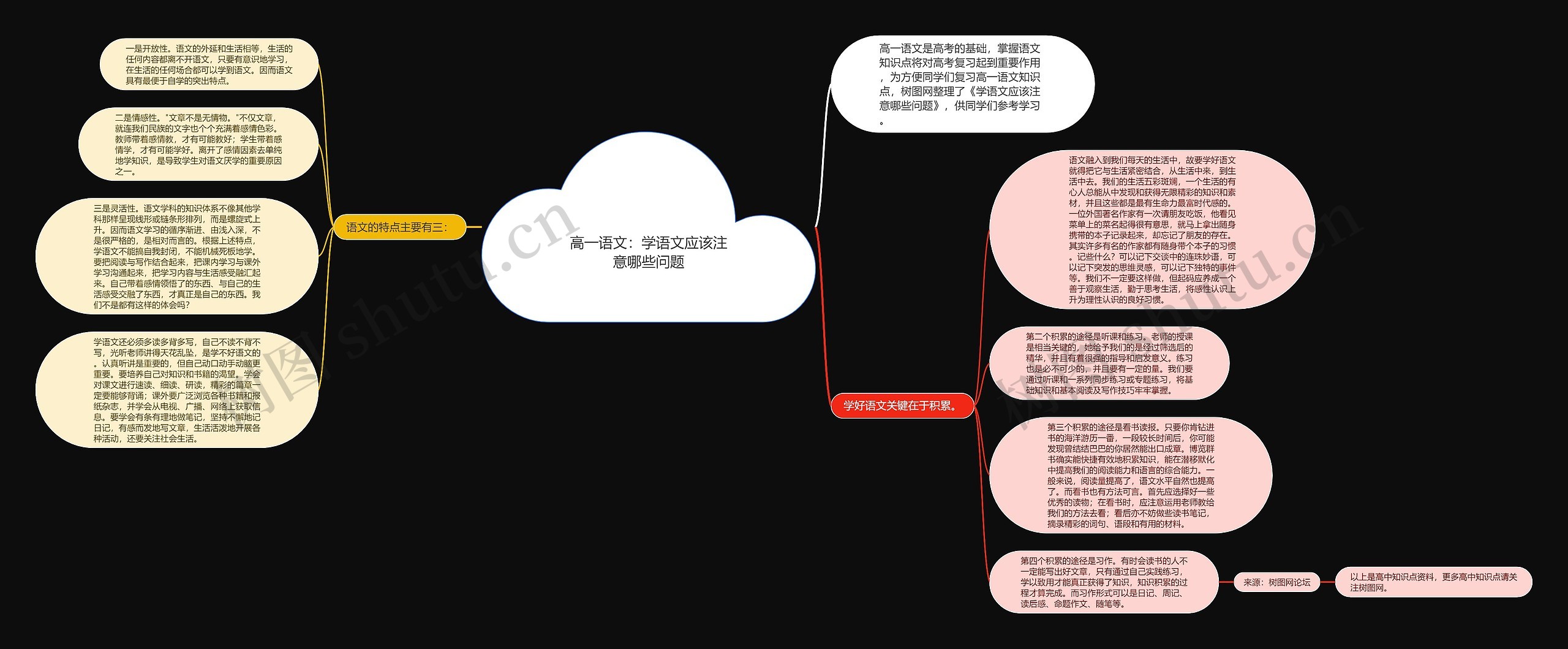 高一语文：学语文应该注意哪些问题思维导图