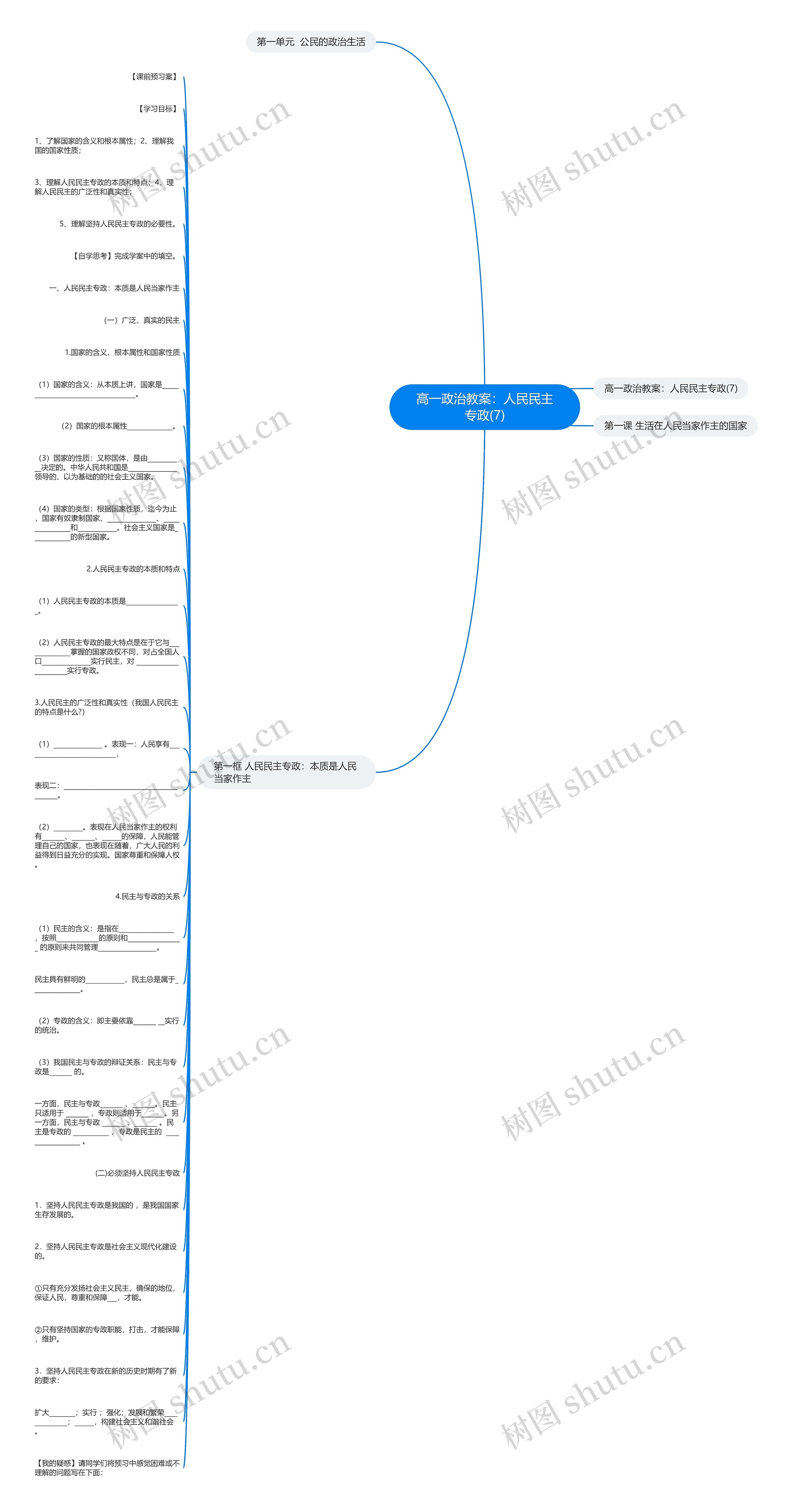 高一政治教案：人民民主专政(7)思维导图