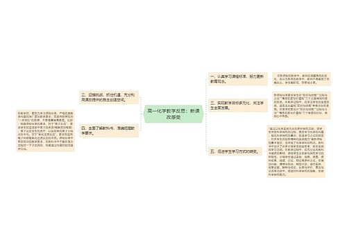 高一化学教学反思：新课改感受