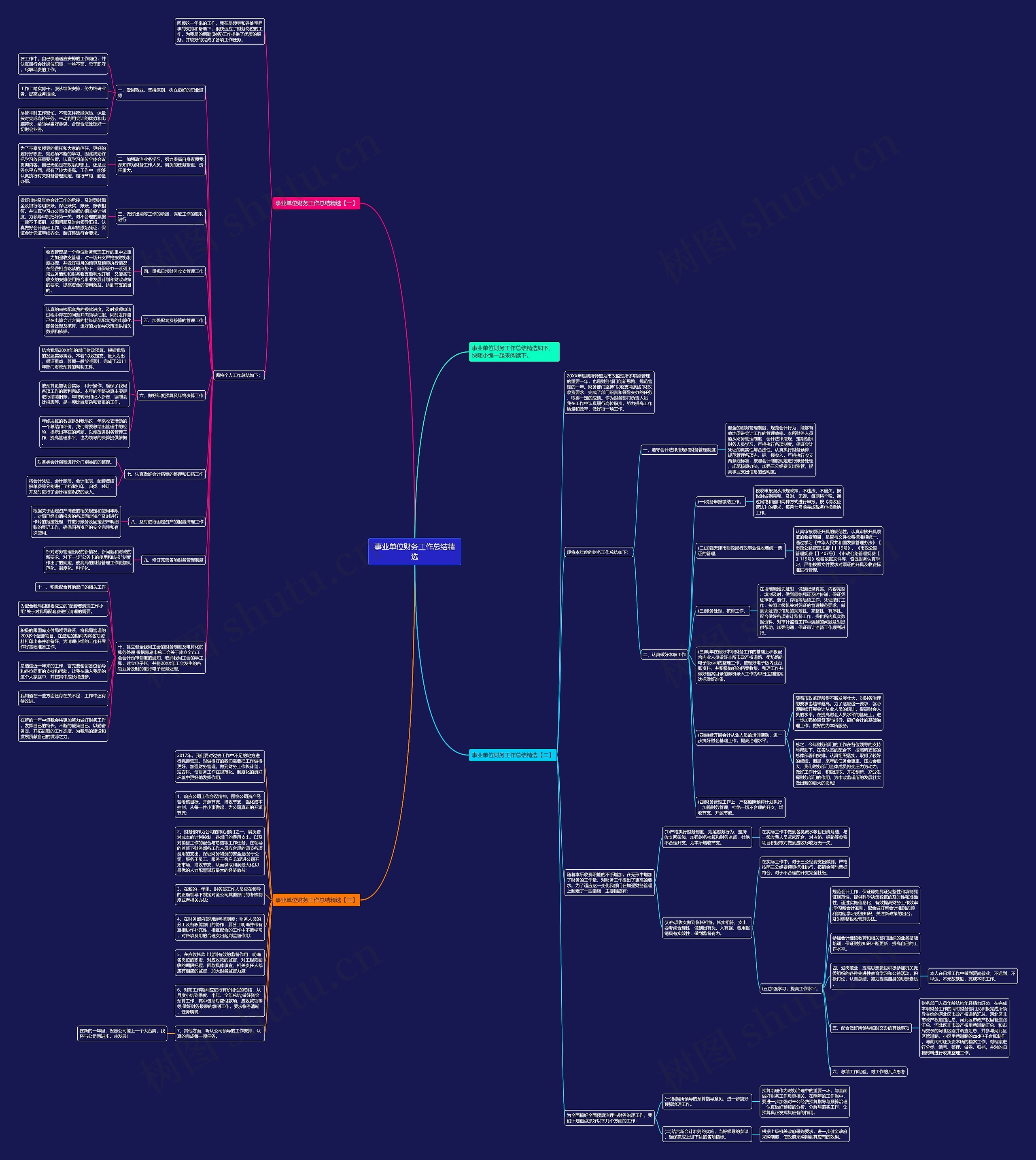 事业单位财务工作总结精选思维导图