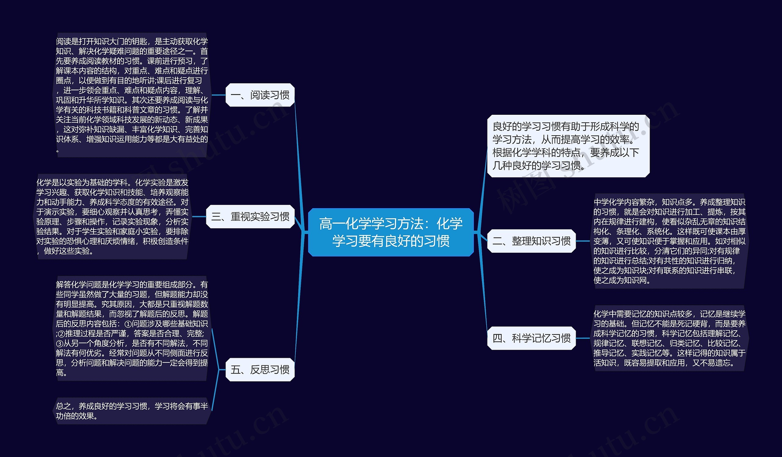 高一化学学习方法：化学学习要有良好的习惯