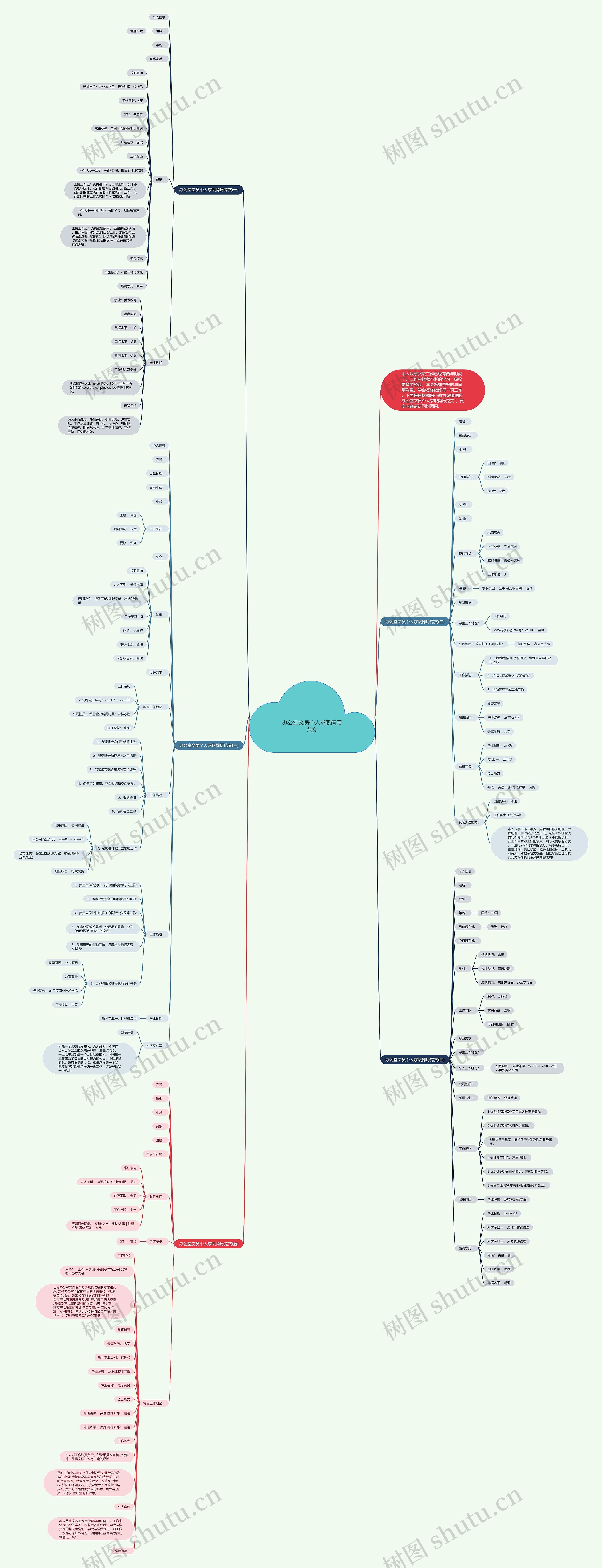 办公室文员个人求职简历范文思维导图