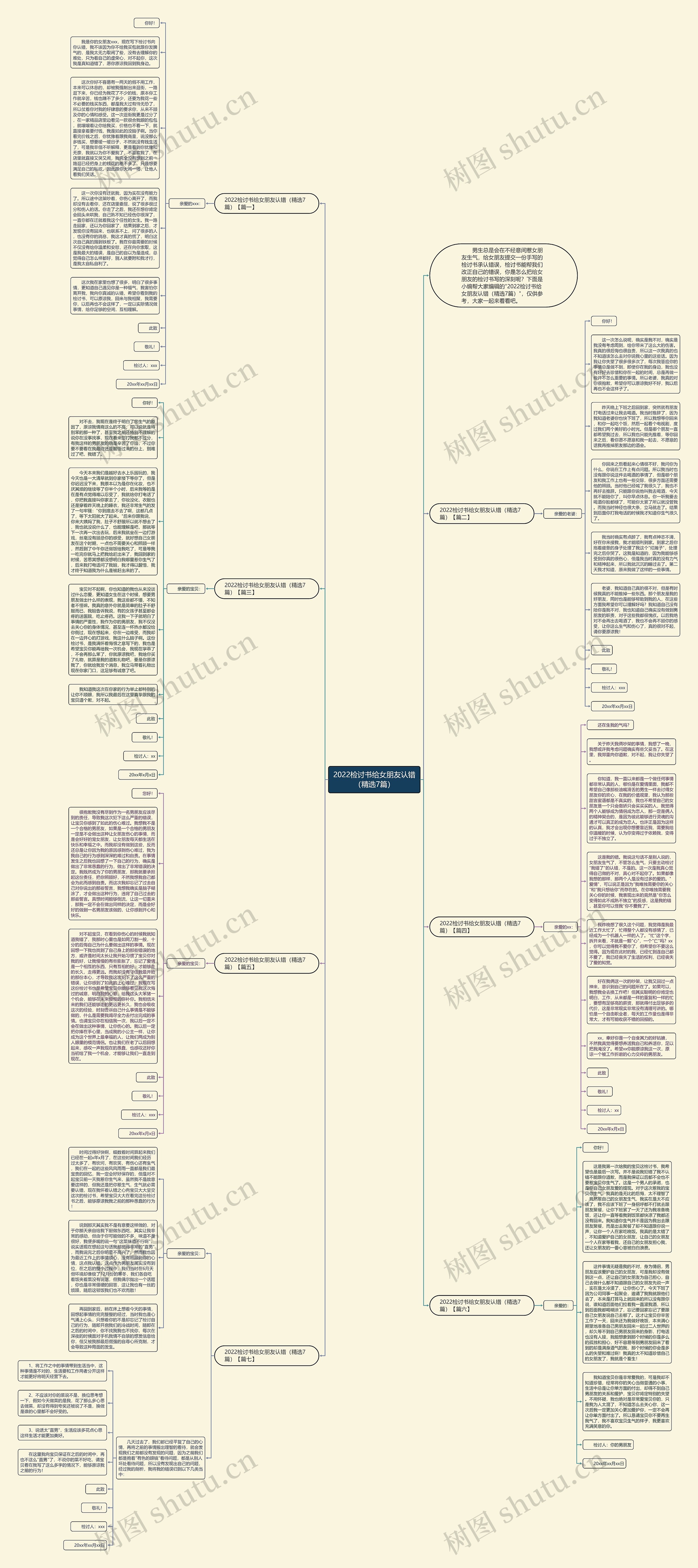 2022检讨书给女朋友认错（精选7篇）思维导图