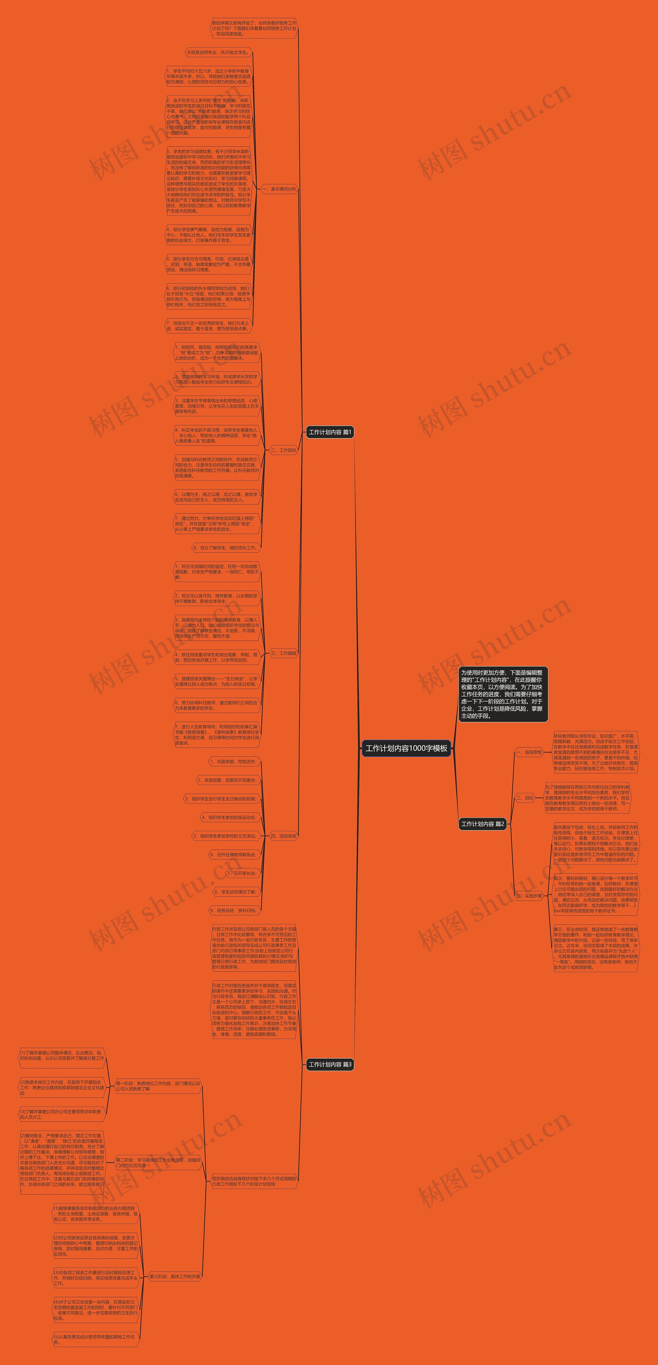 工作计划内容1000字思维导图