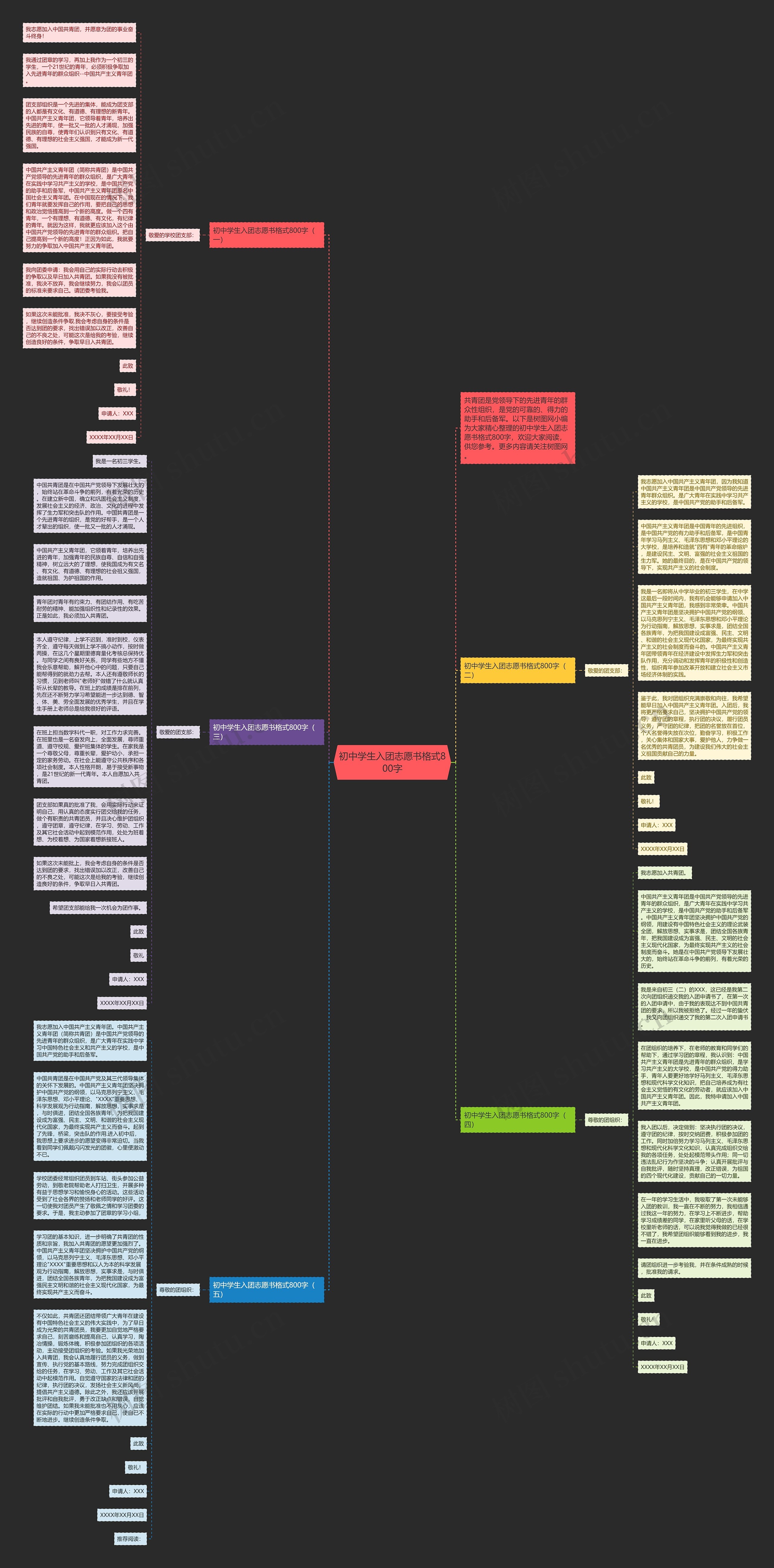 初中学生入团志愿书格式800字思维导图