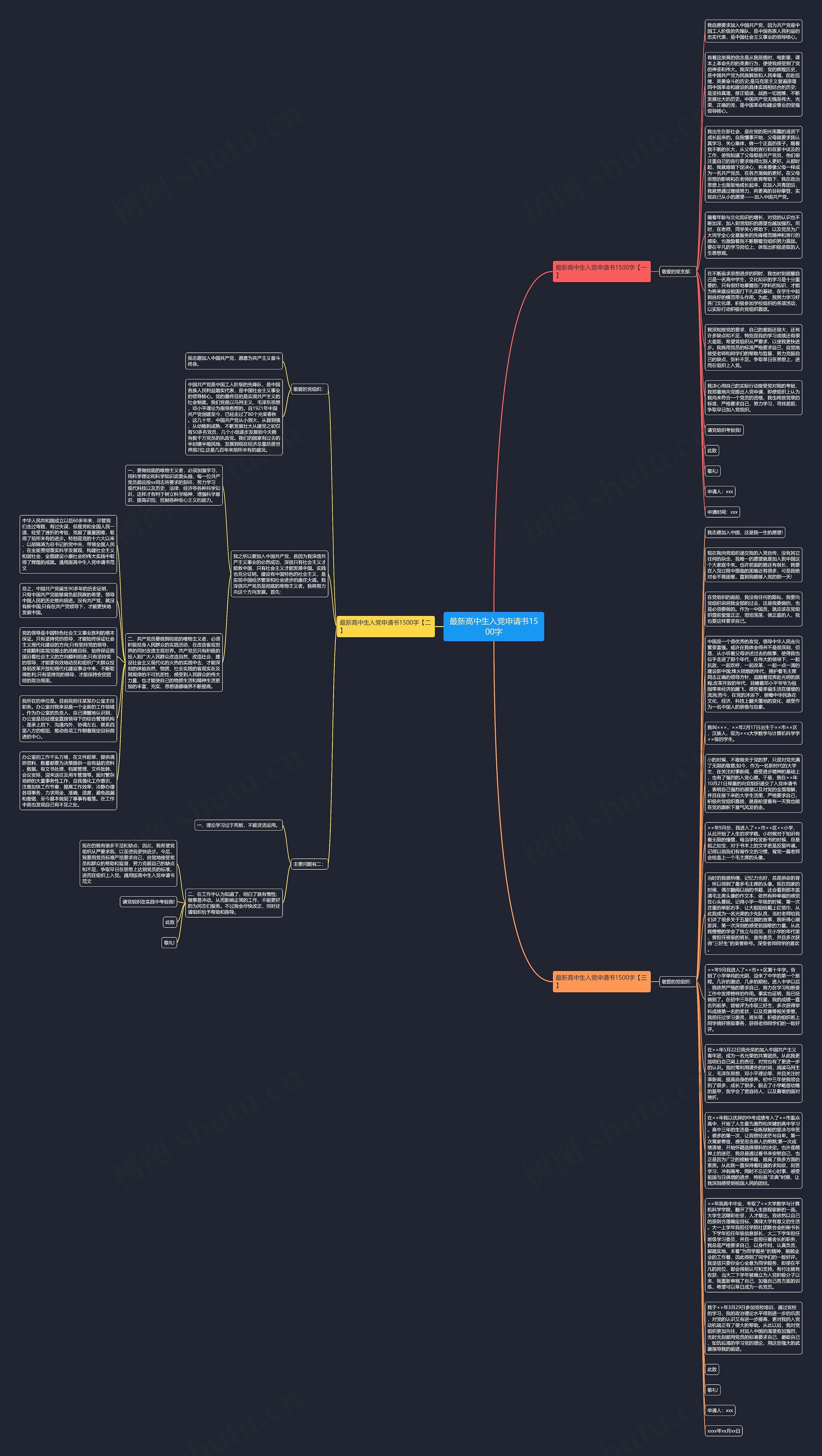 最新高中生入党申请书1500字思维导图