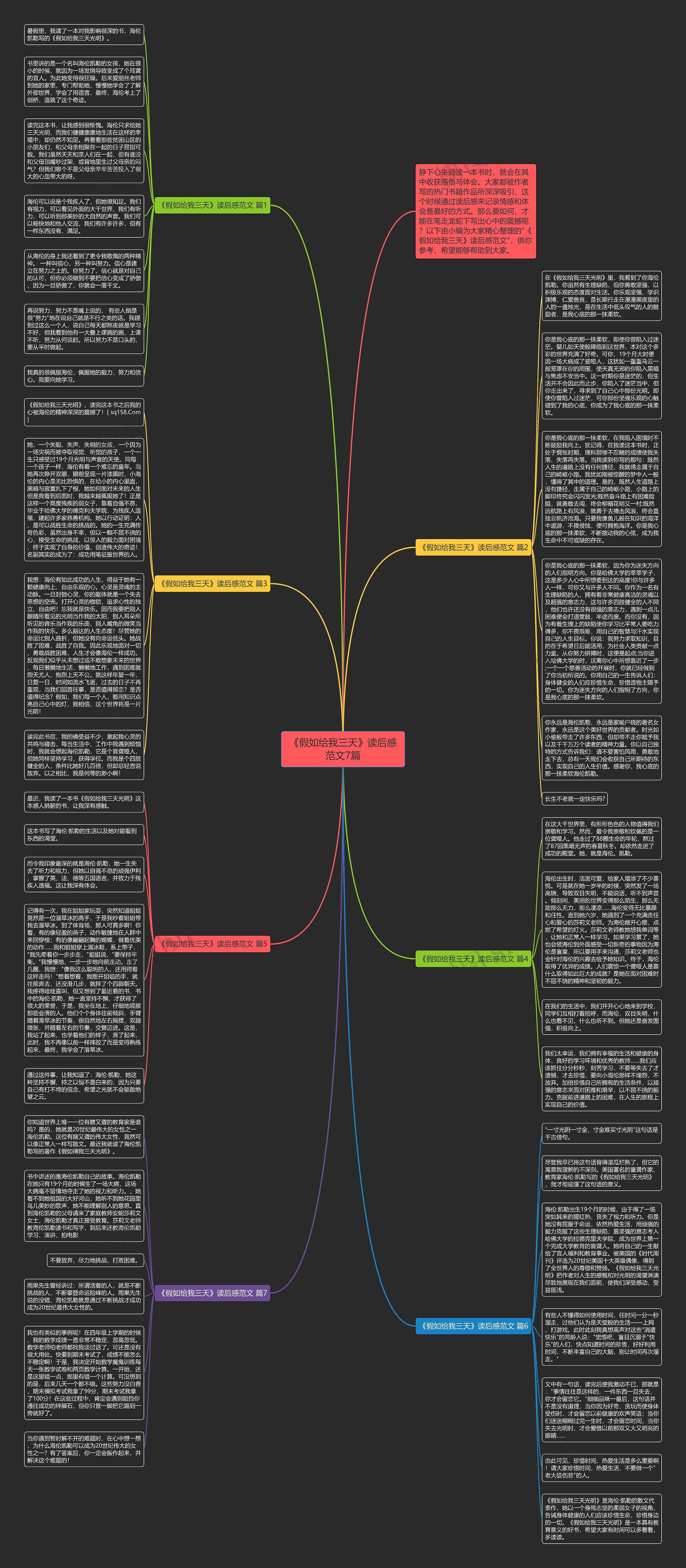 《假如给我三天》读后感范文7篇思维导图