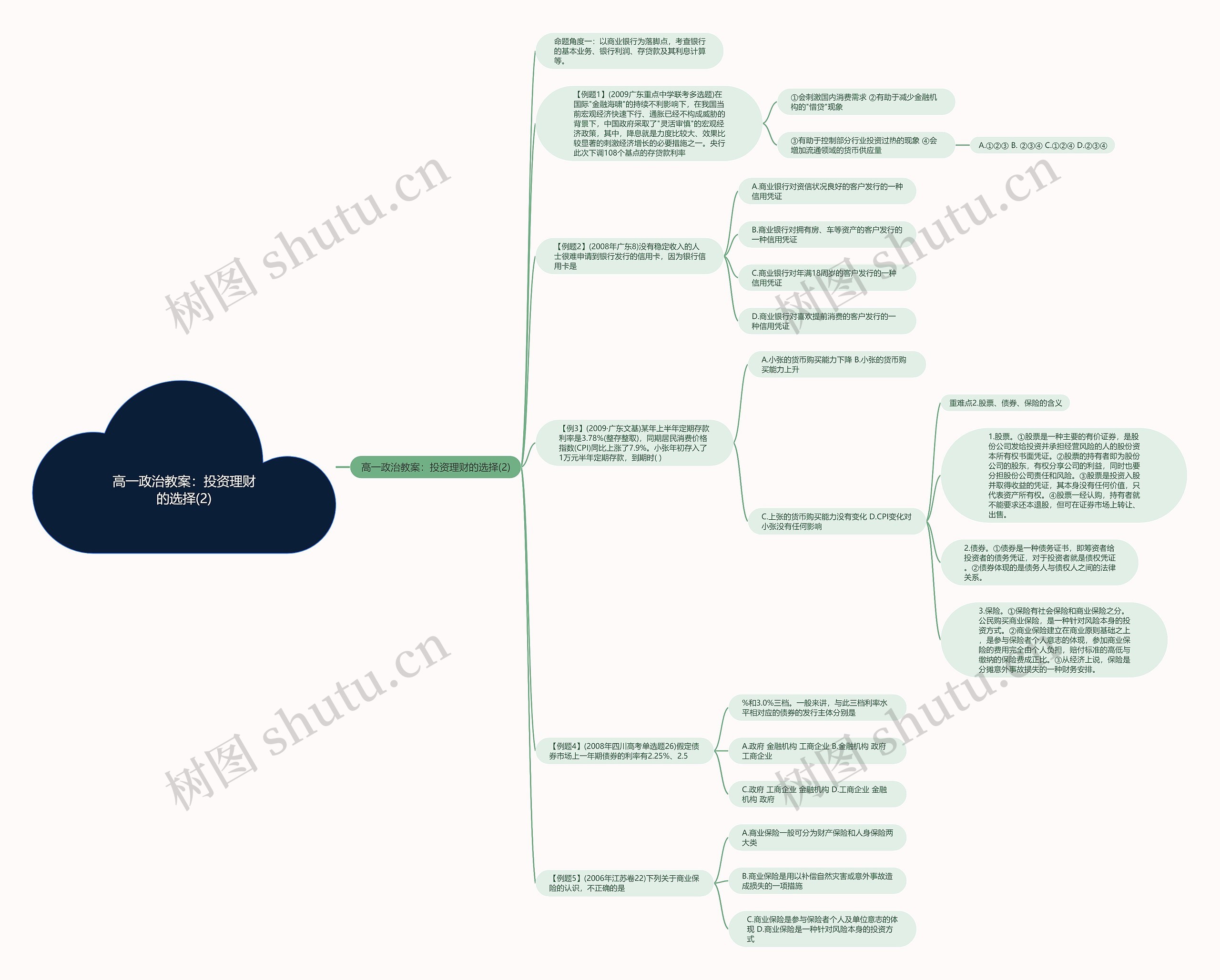 高一政治教案：投资理财的选择(2)思维导图