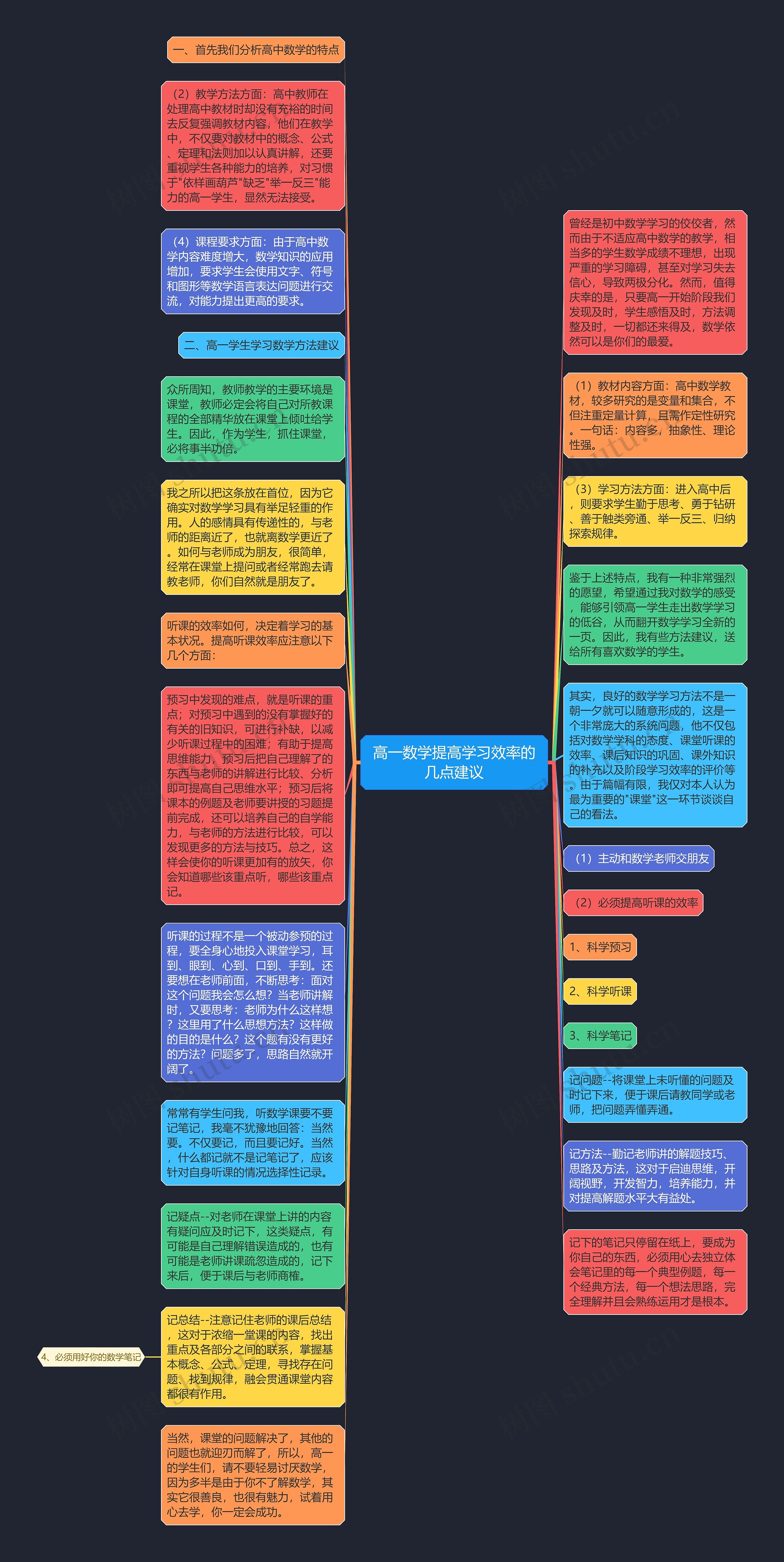 高一数学提高学习效率的几点建议