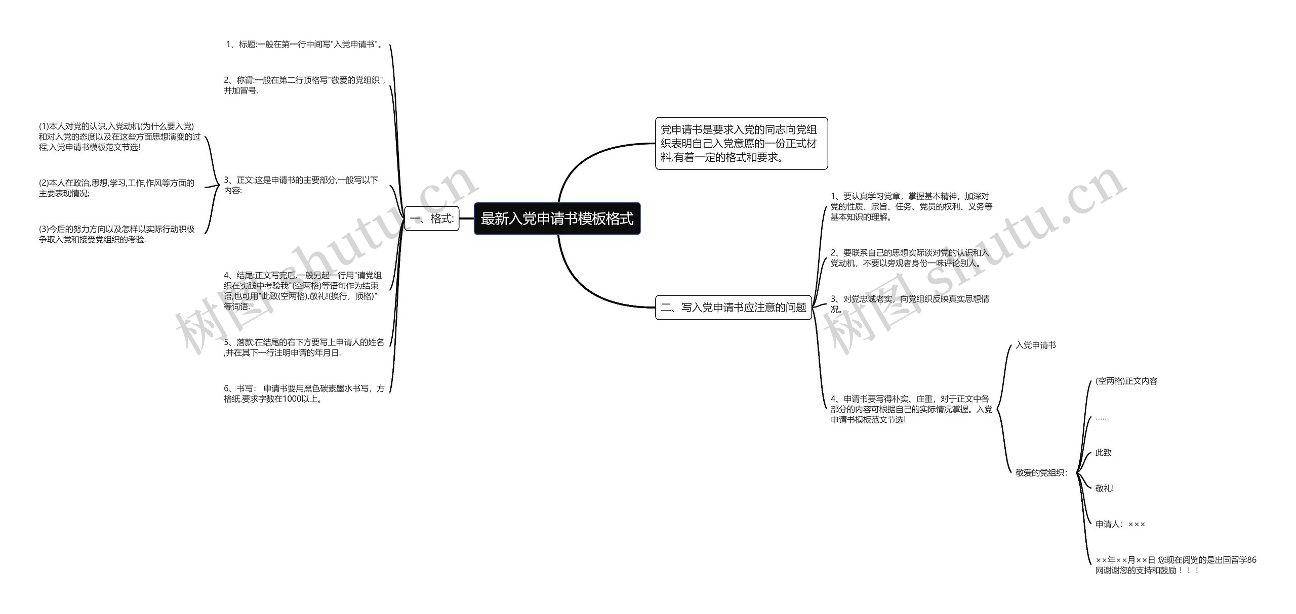 最新入党申请书格式思维导图