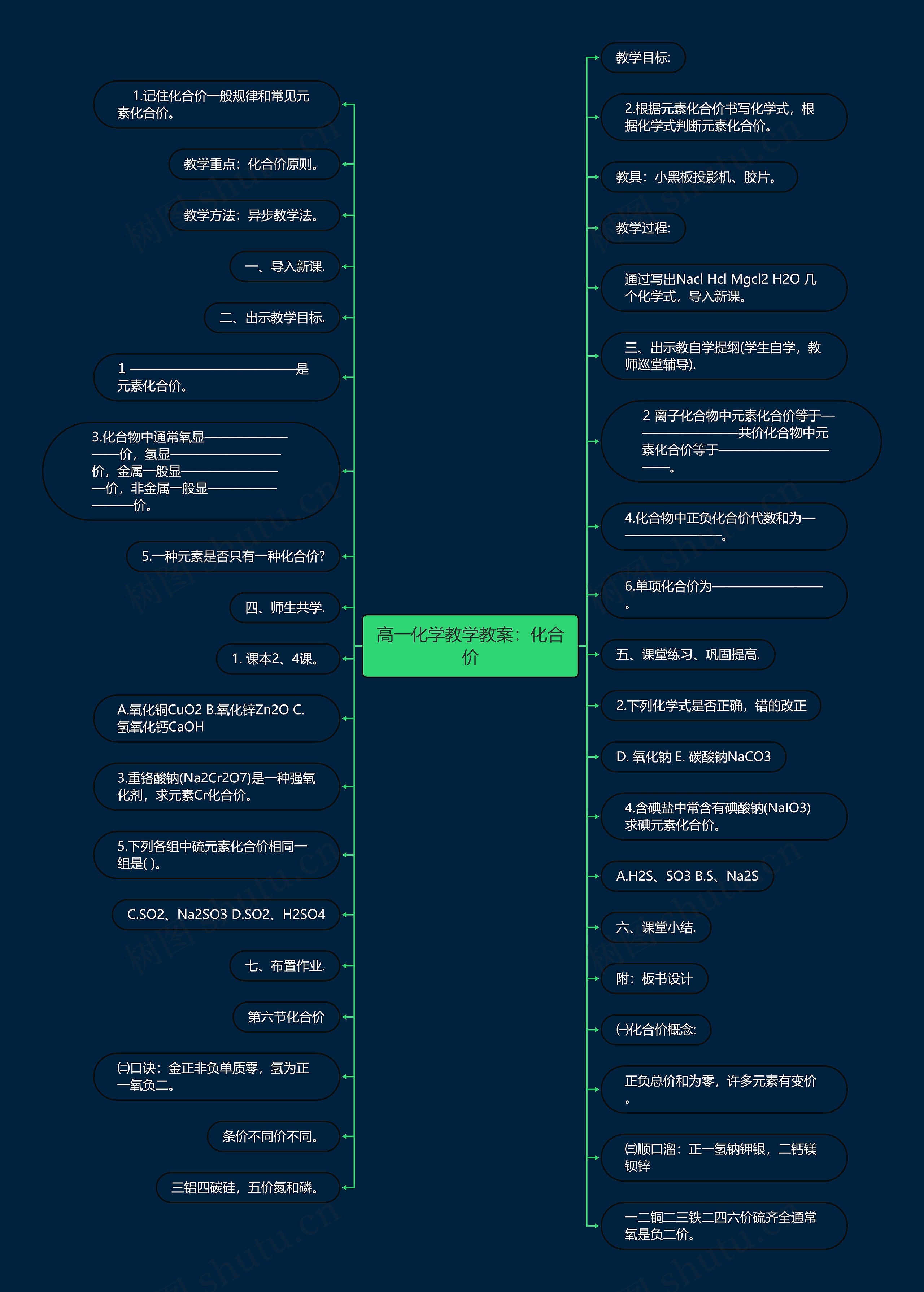 高一化学教学教案：化合价思维导图