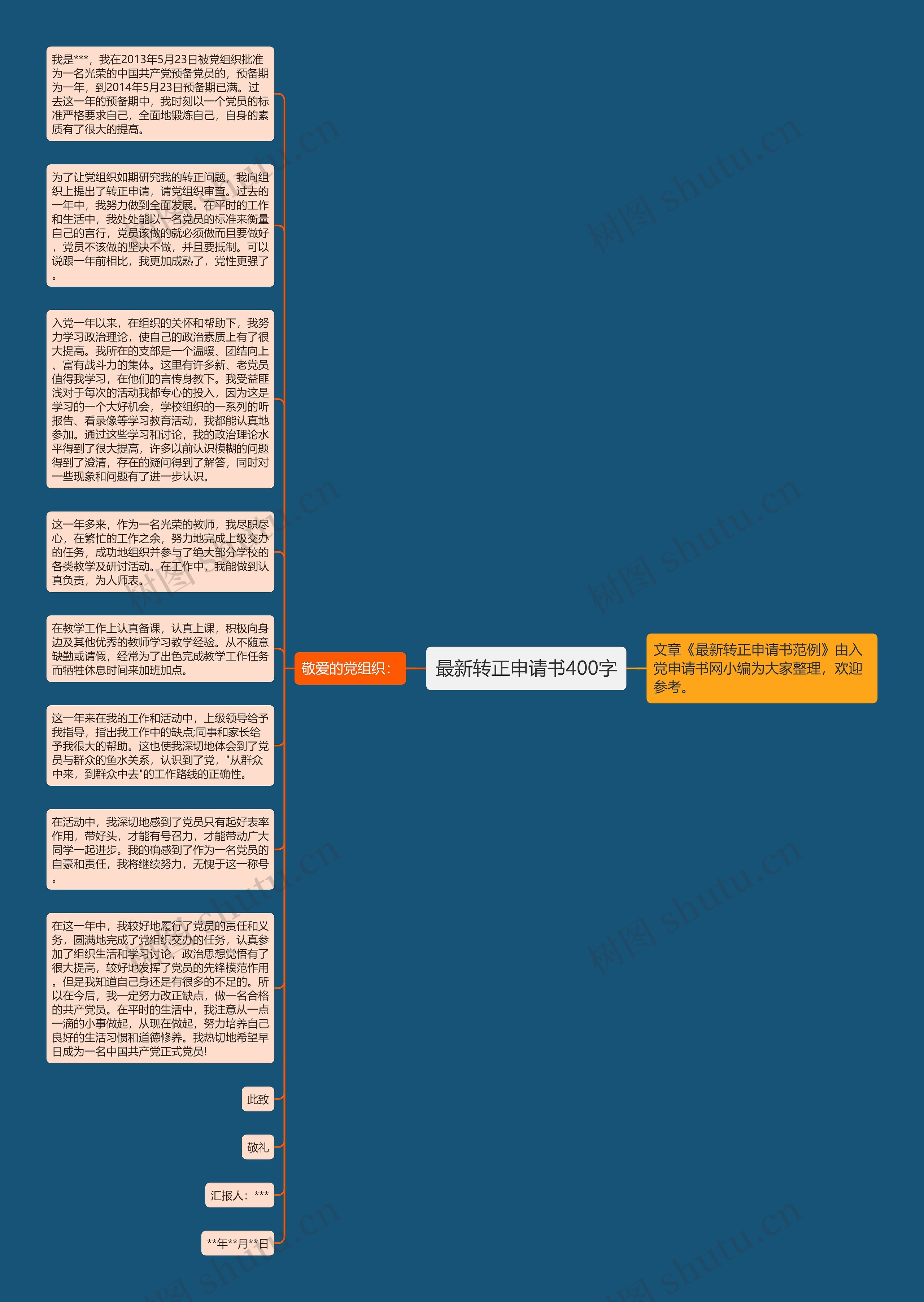 最新转正申请书400字思维导图