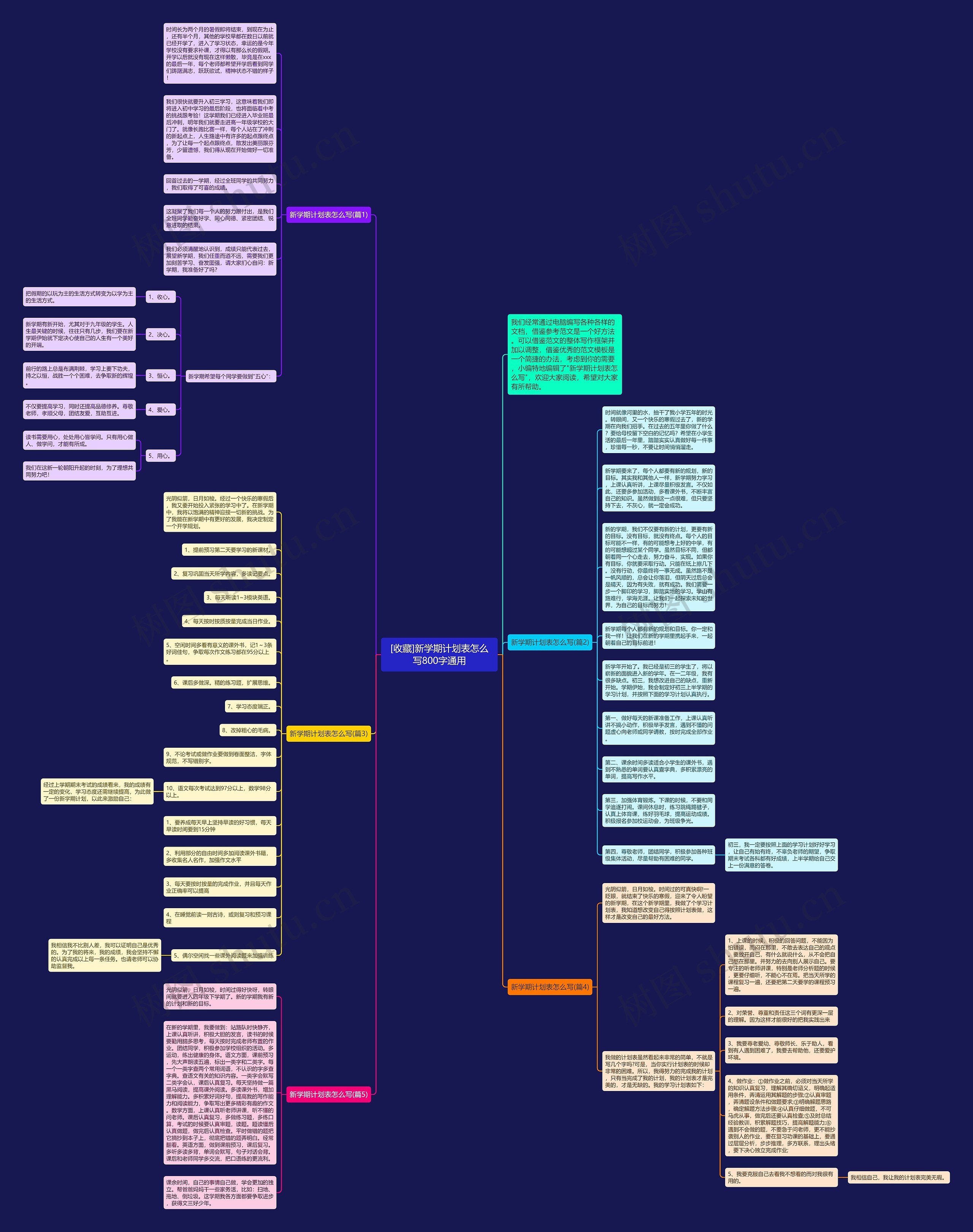 [收藏]新学期计划表怎么写800字通用思维导图