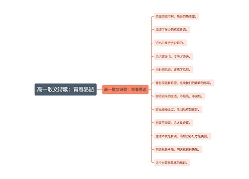 高一散文诗歌：青春易逝